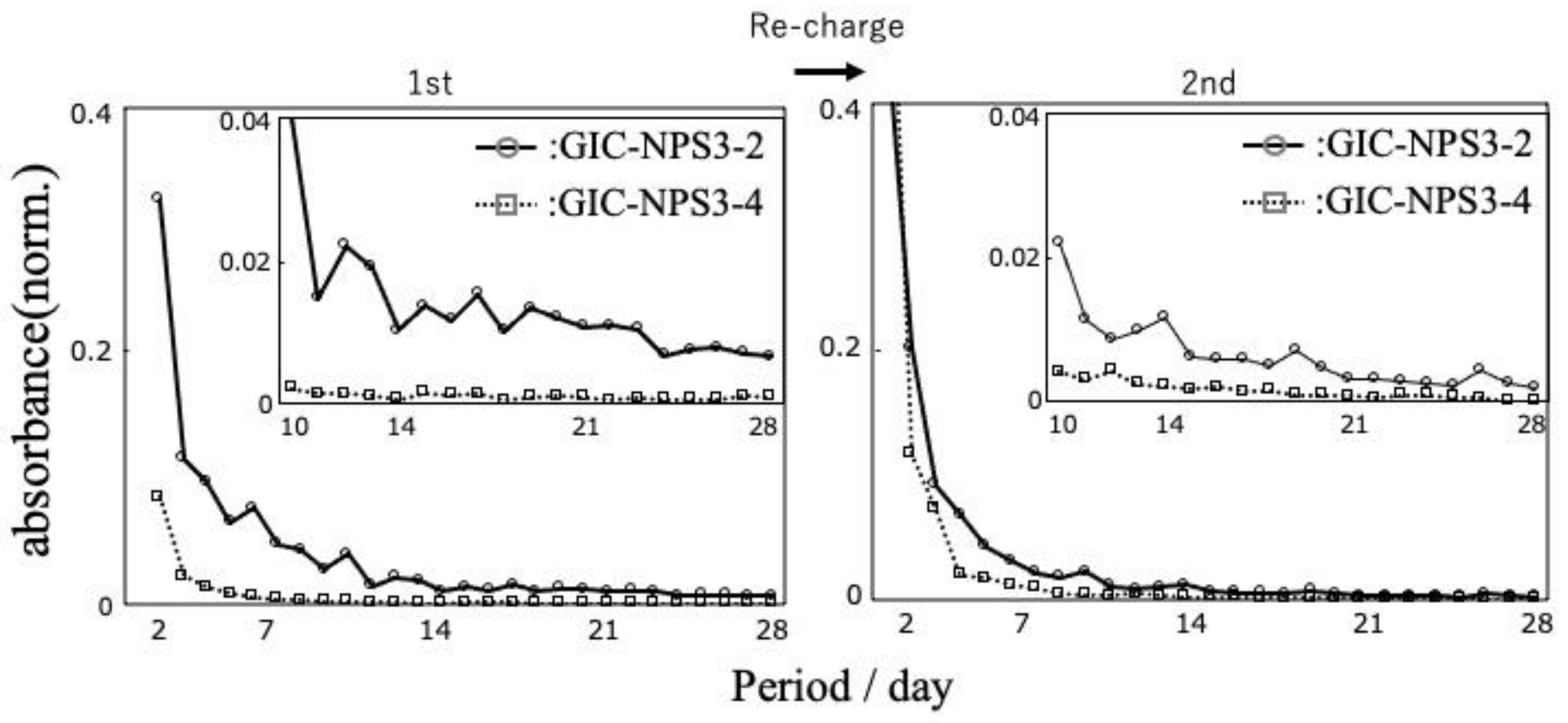 Materials 14 05742 g005