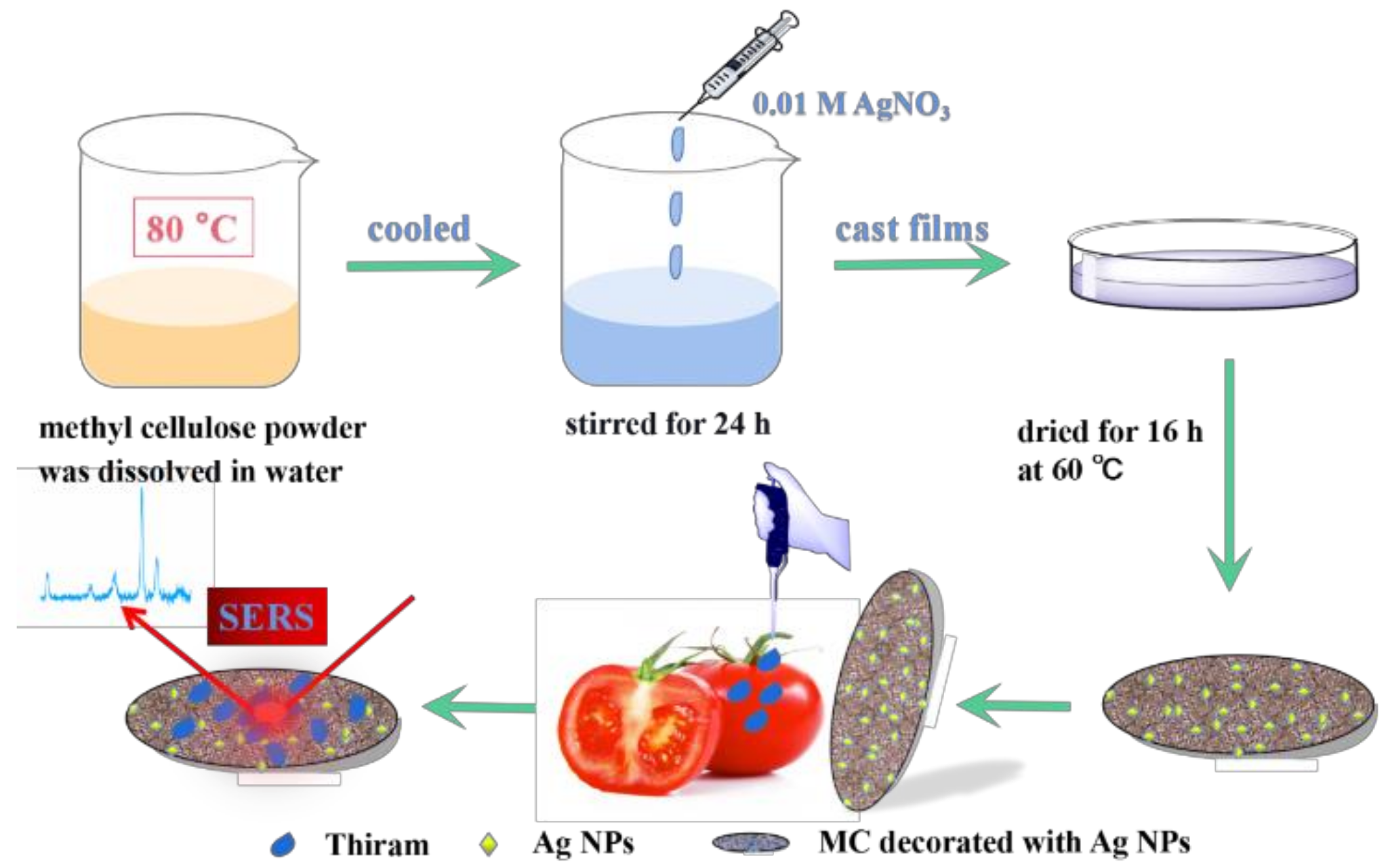 Materials 14 05750 sch001