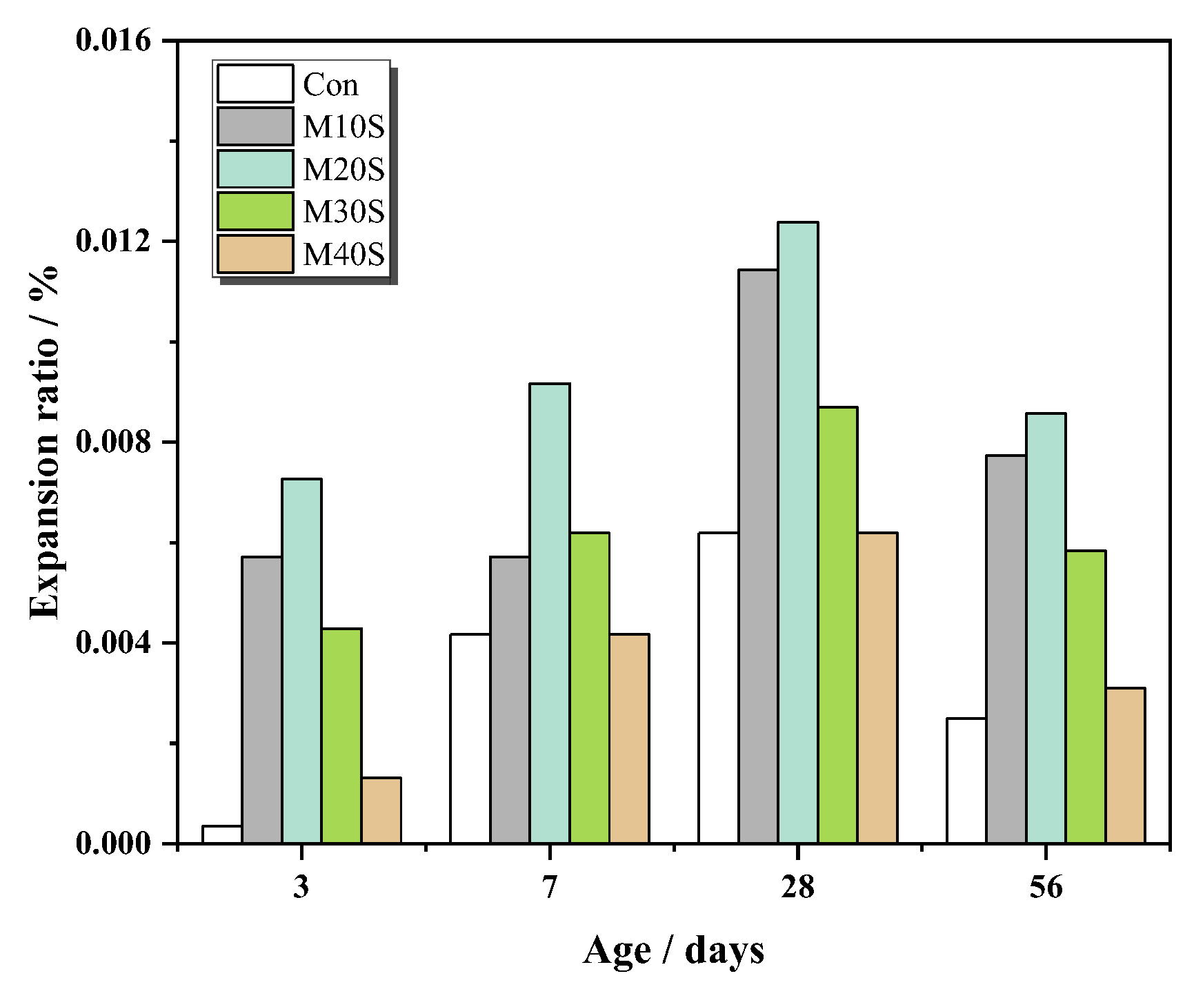 Materials 14 05751 g008