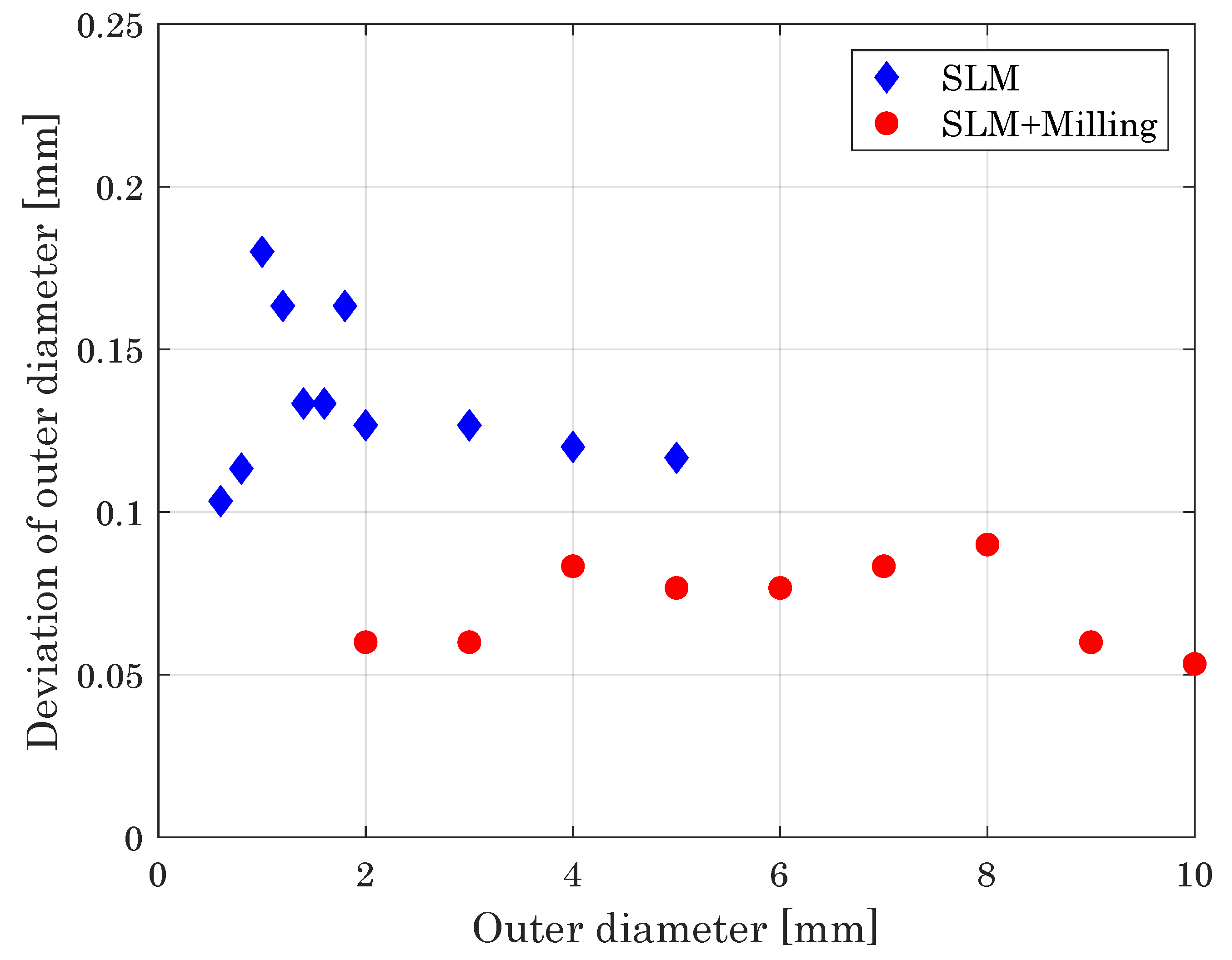 Materials 14 05753 g014 550