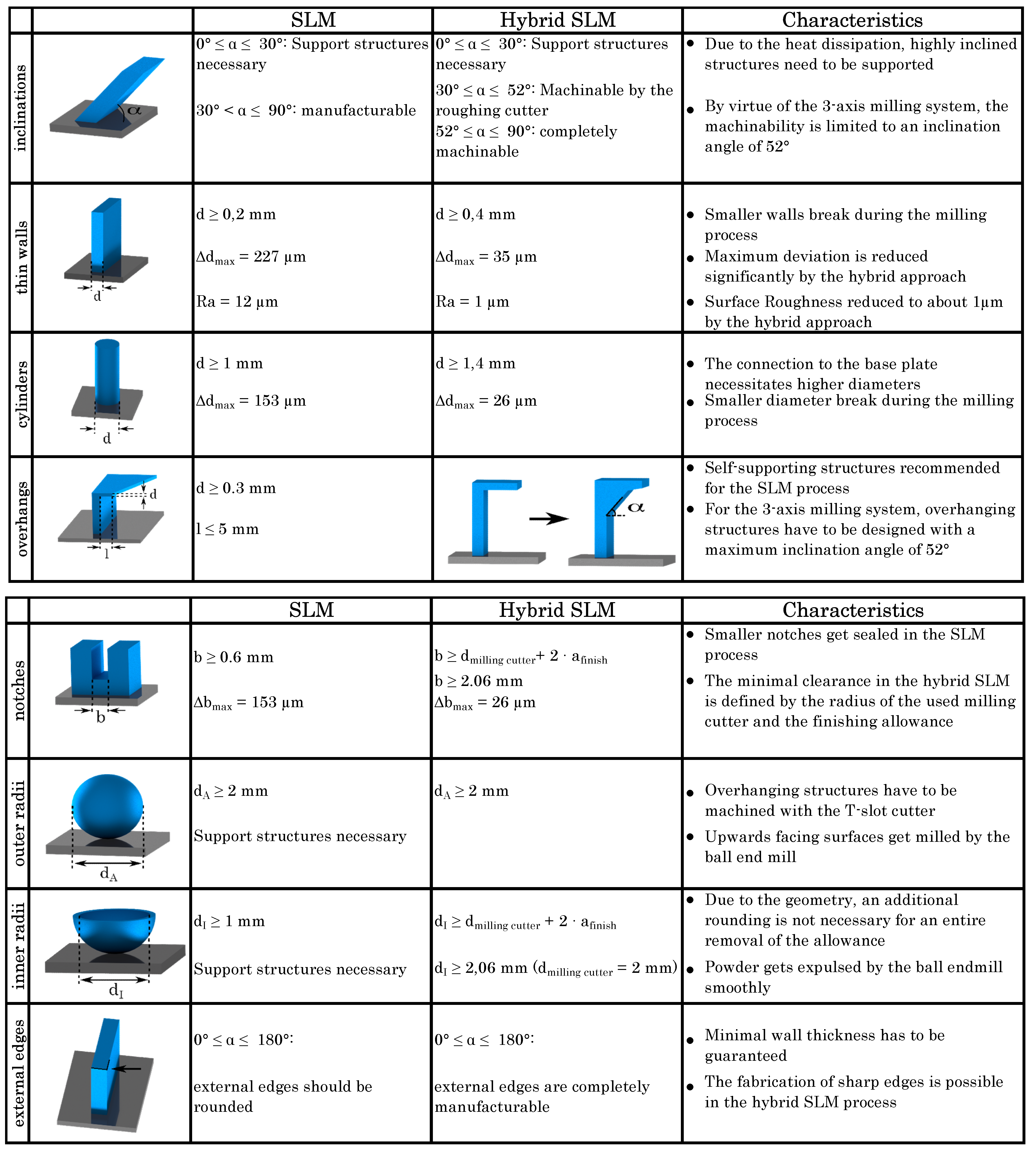 Materials 14 05753 g0a1a 550