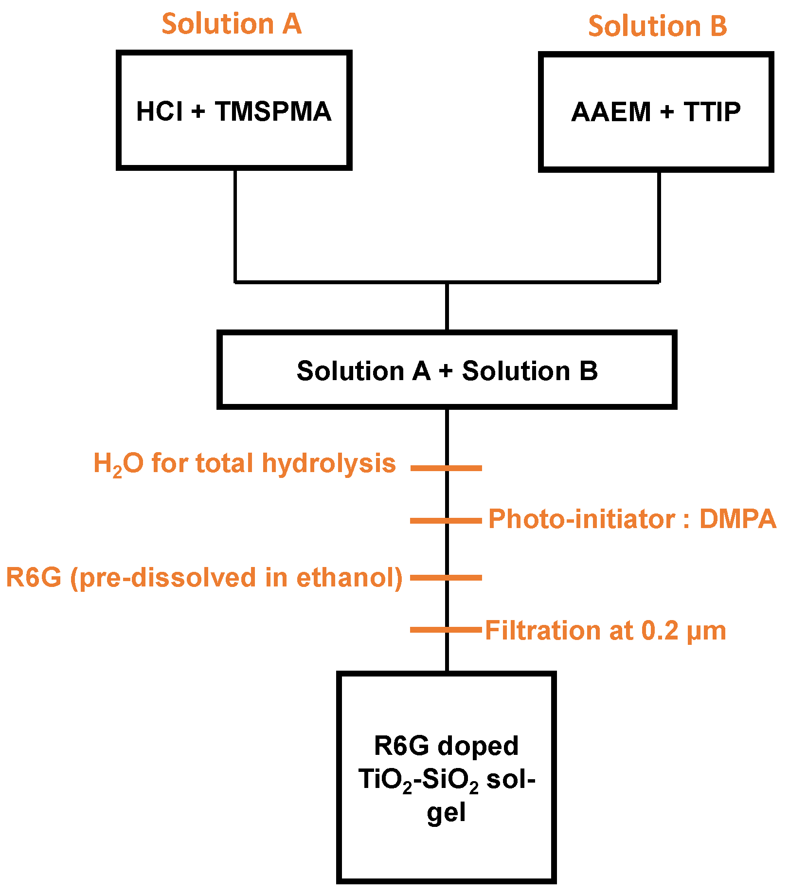 Materials 14 05754 g001