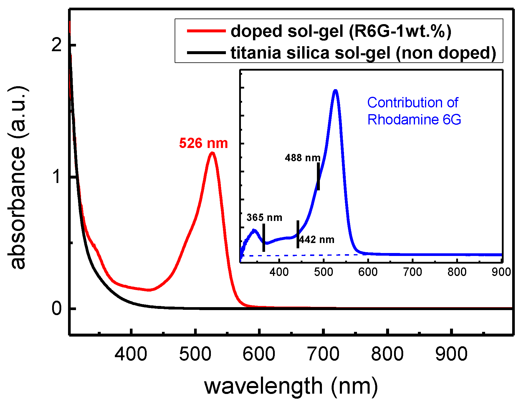 Materials 14 05754 g003
