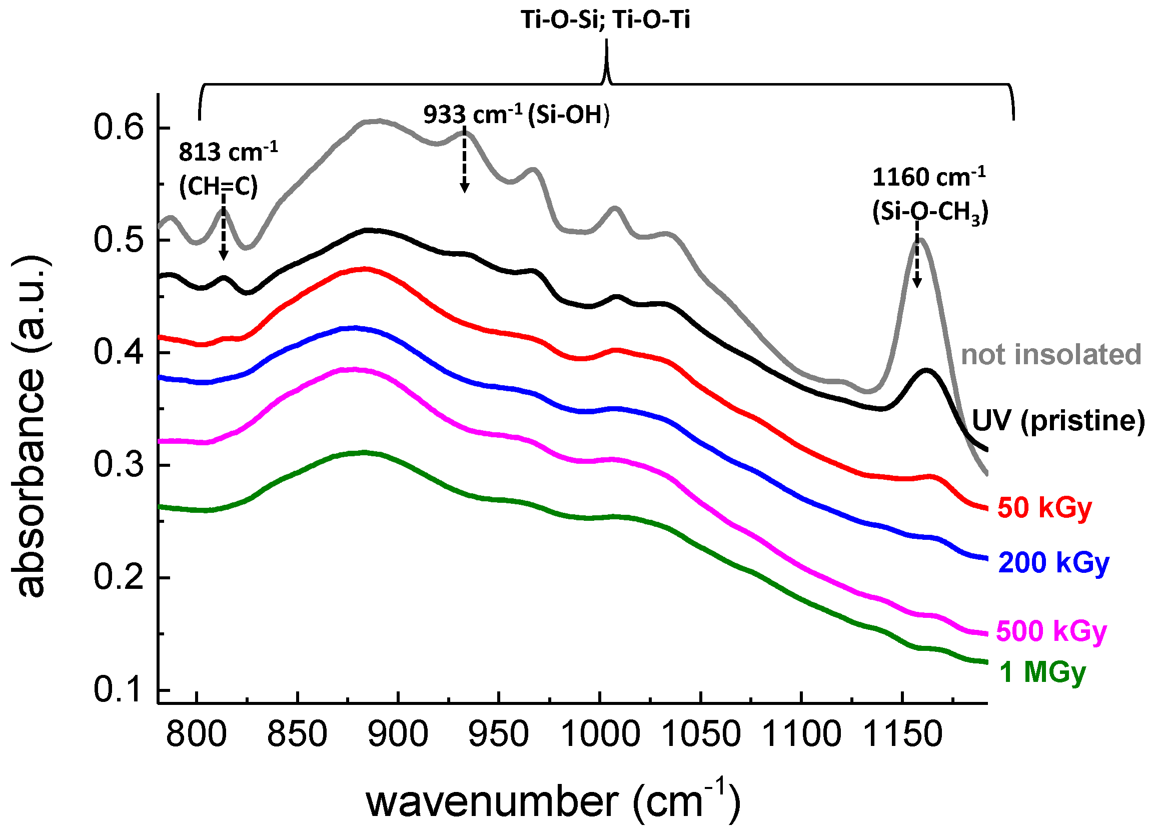 Materials 14 05754 g007