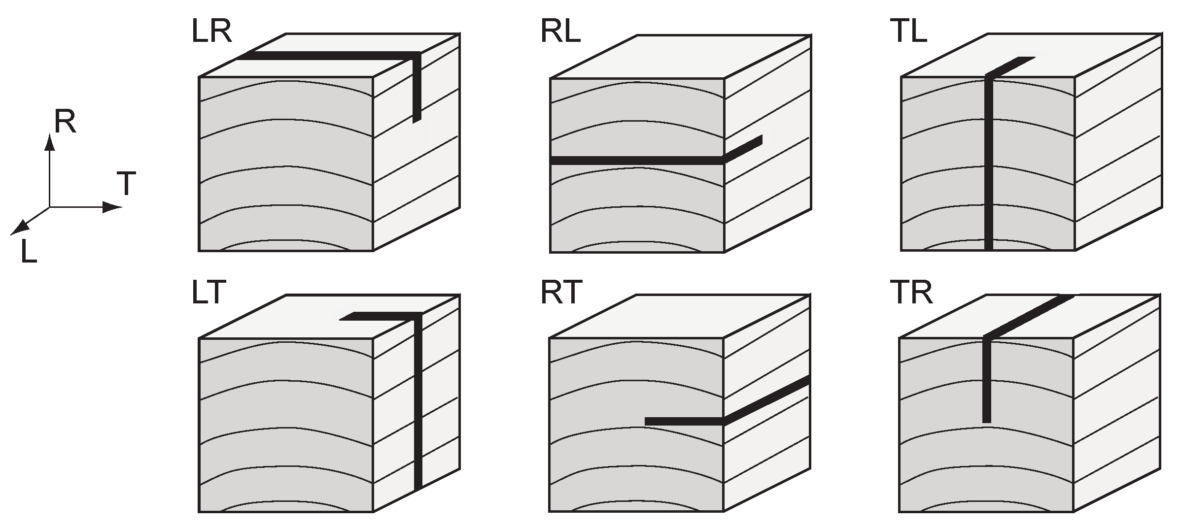 Materials 14 05755 g001 550