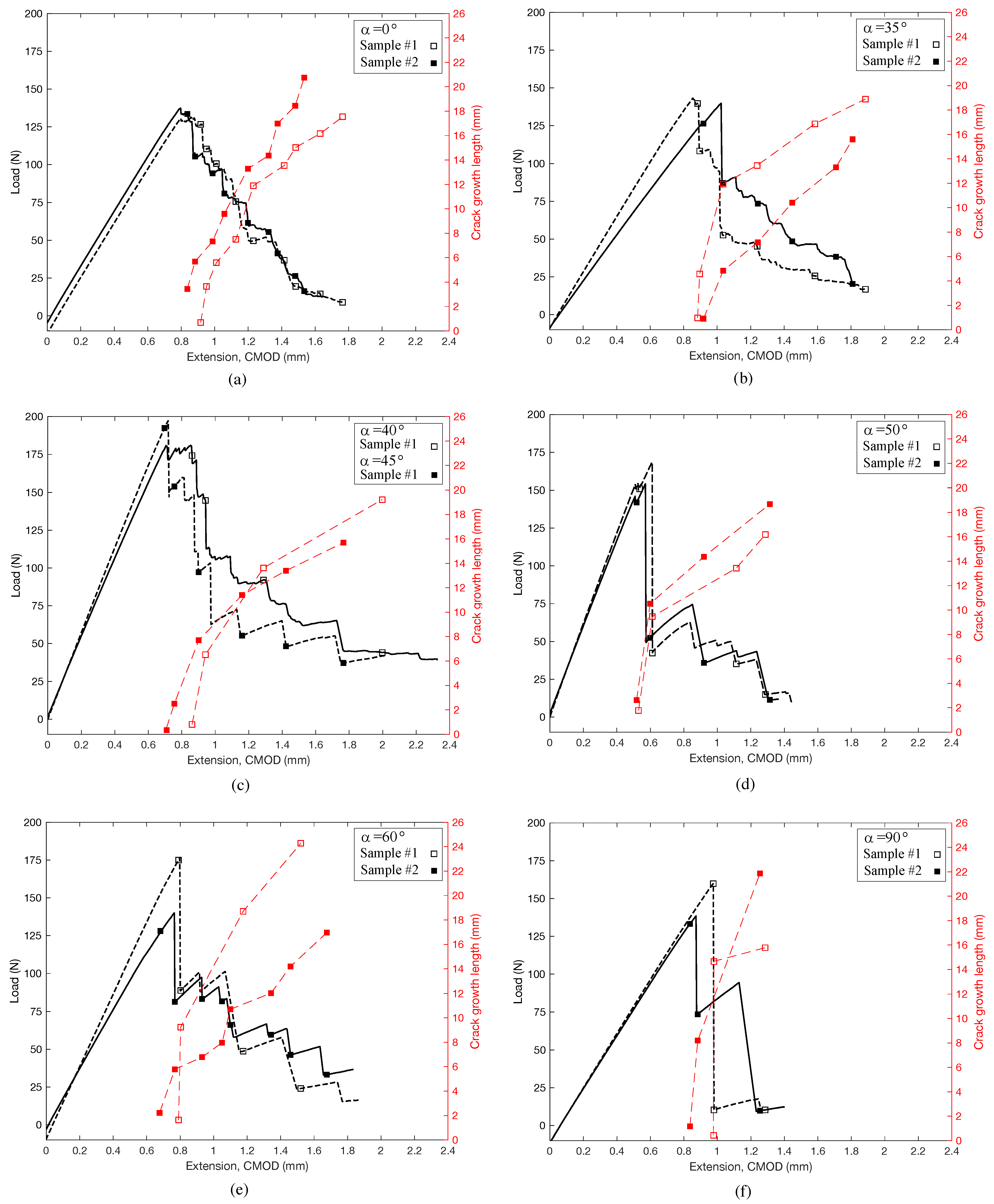 Materials 14 05755 g007 550