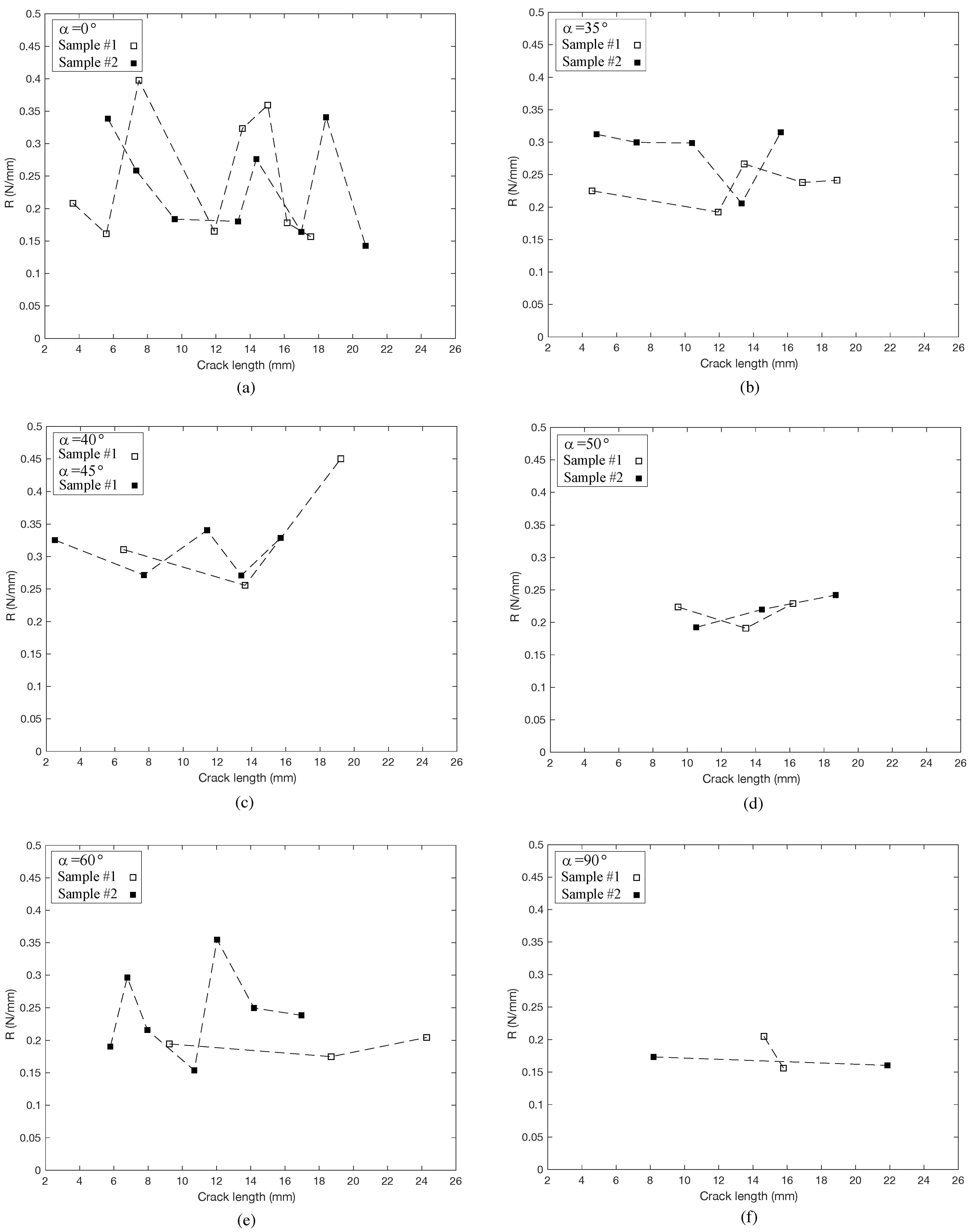 Materials 14 05755 g008 550