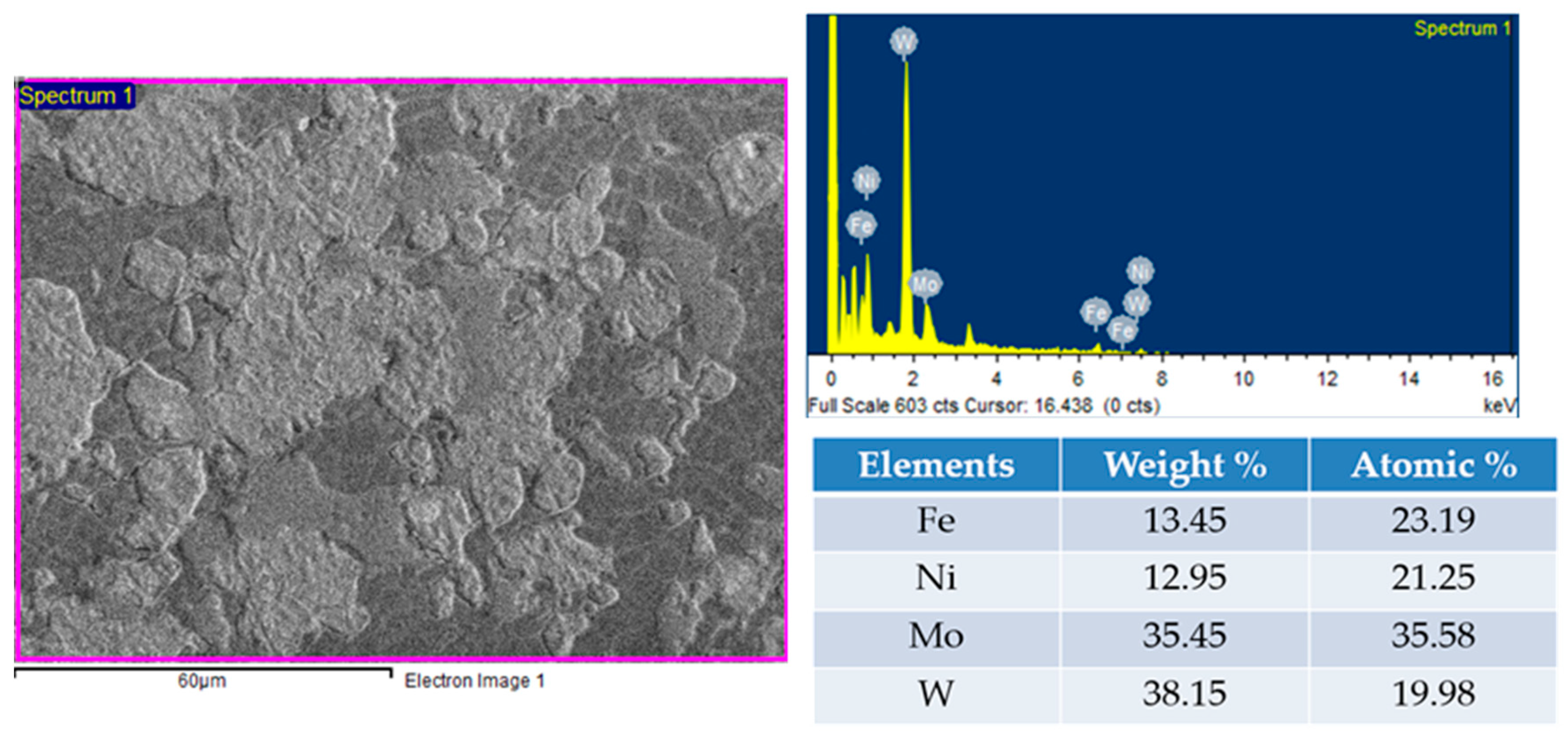 Materials 14 05756 g003