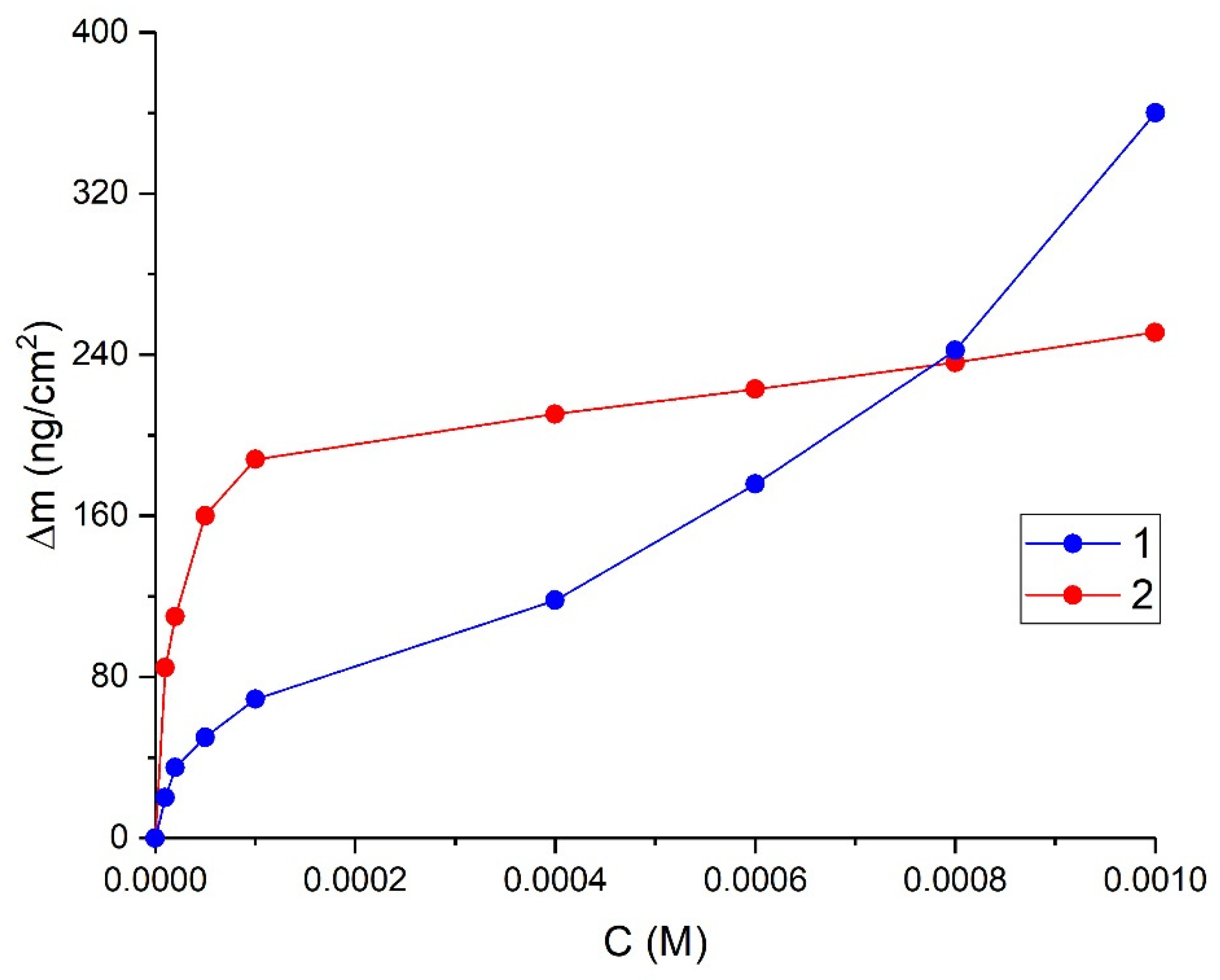 Materials 14 05757 g002