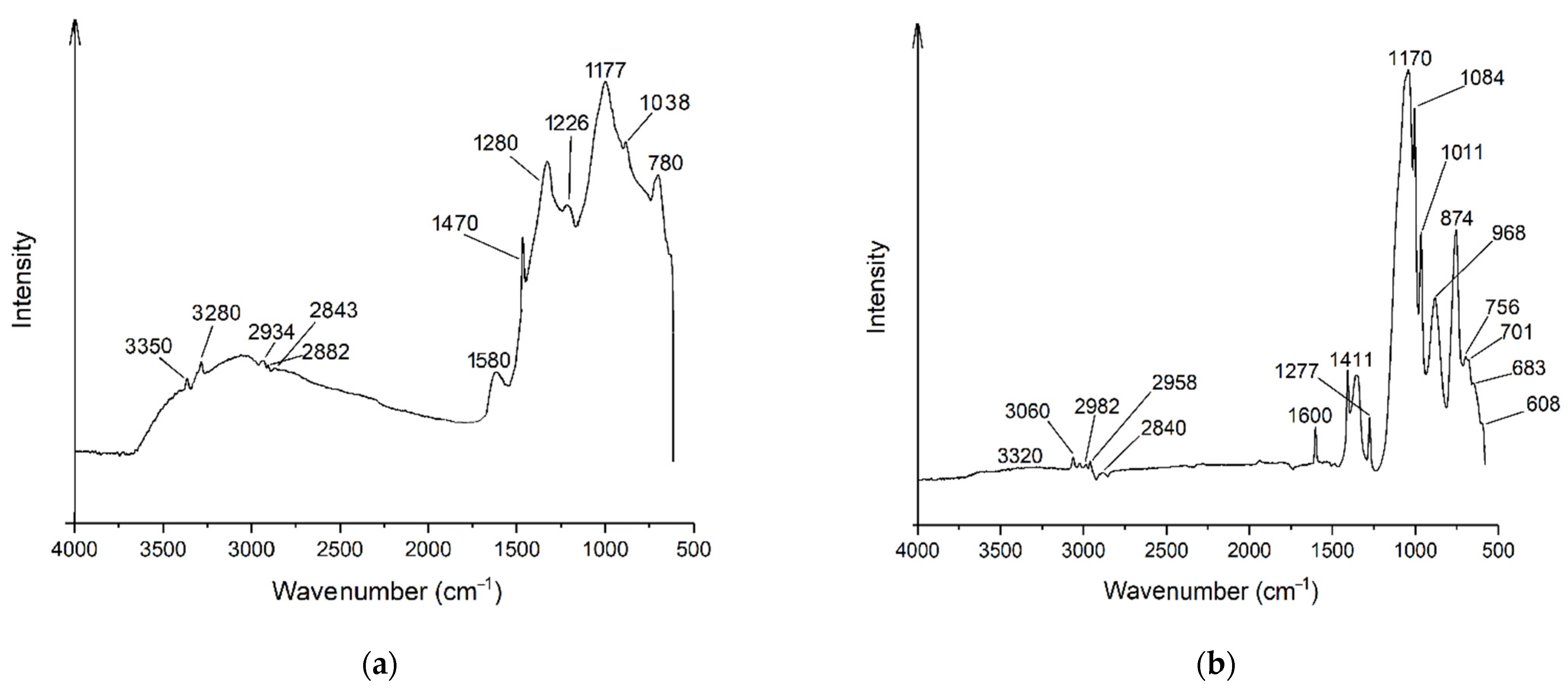 Materials 14 05757 g003