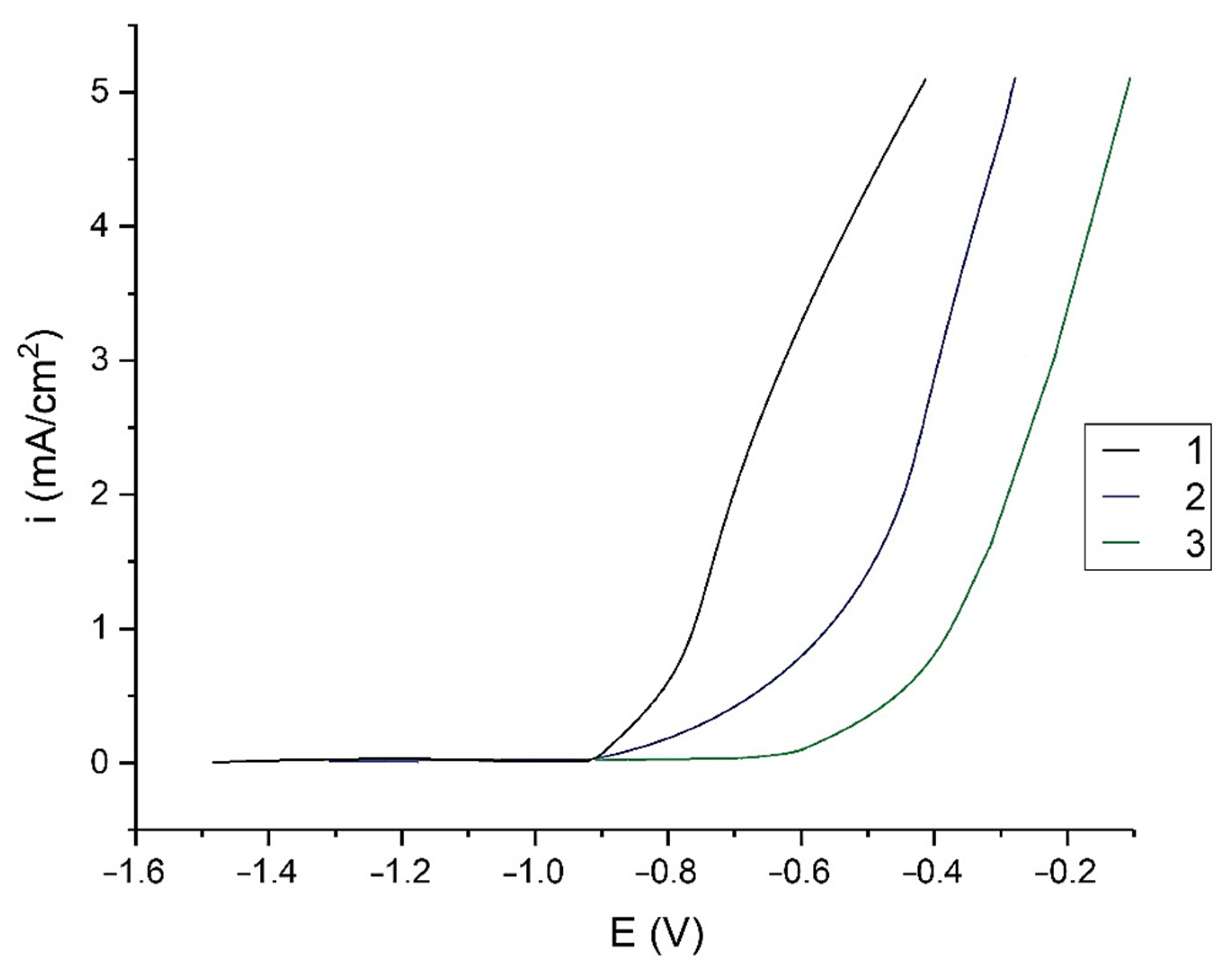 Materials 14 05757 g005