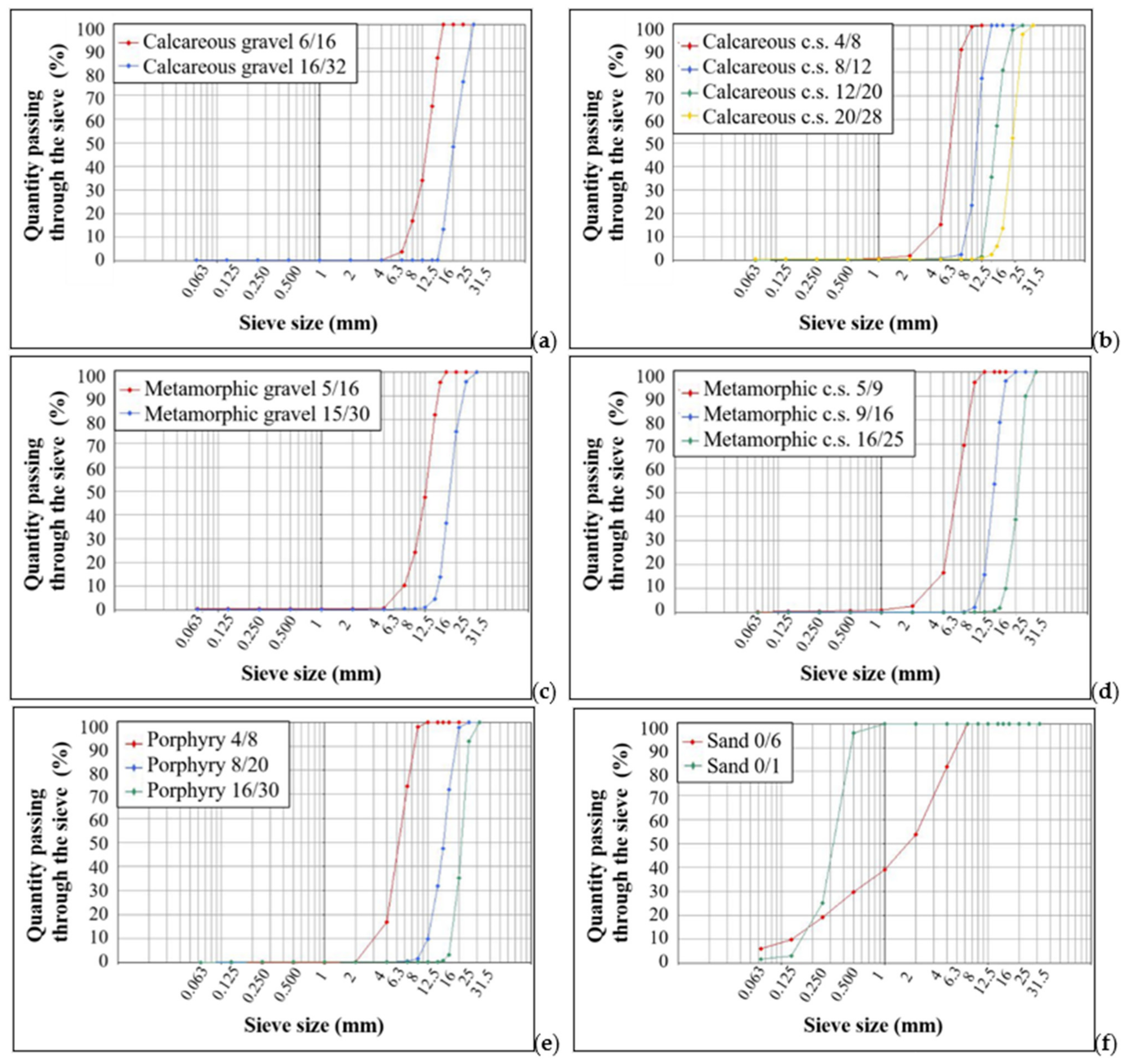 Materials 14 05763 g003 550