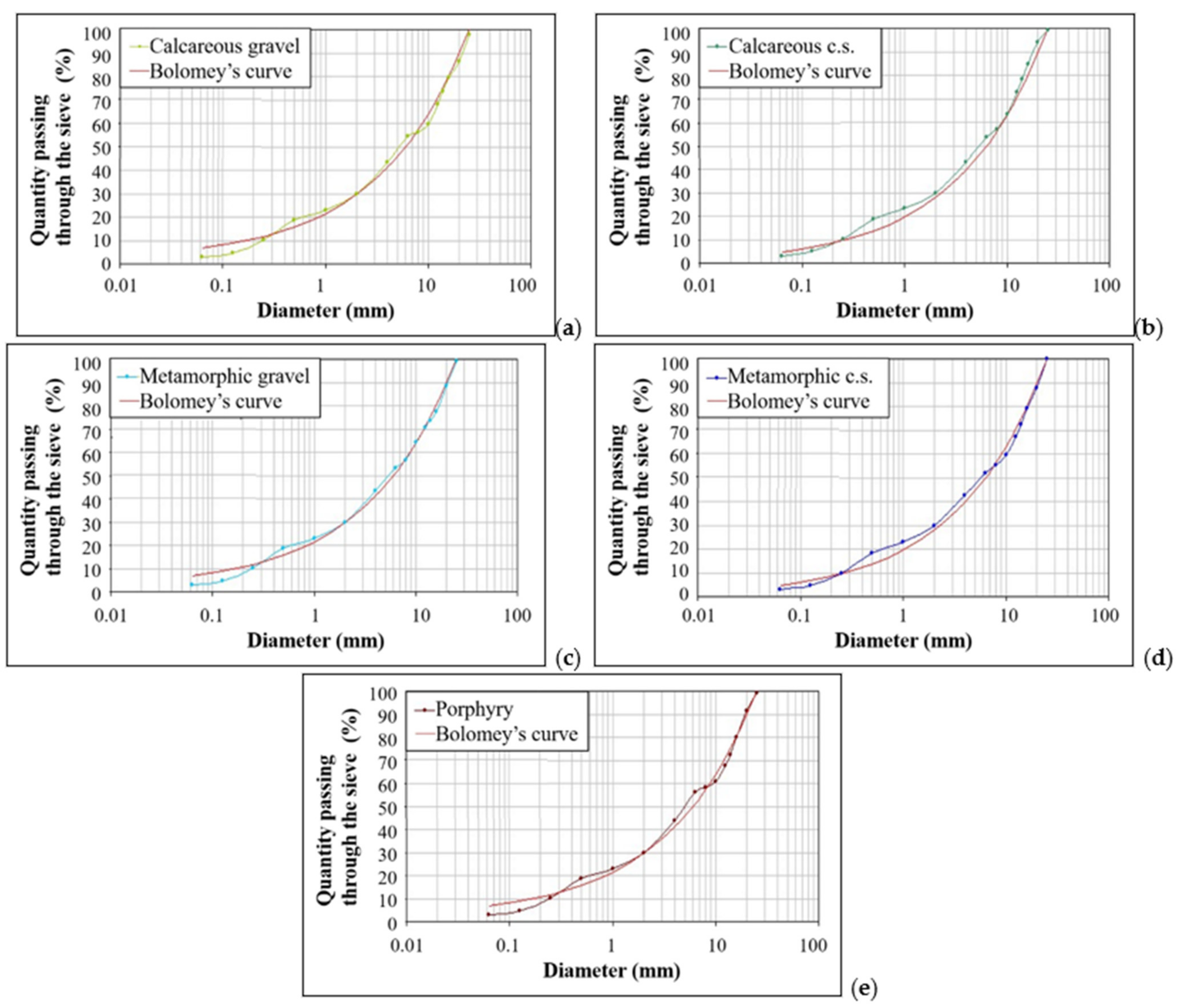Materials 14 05763 g005 550