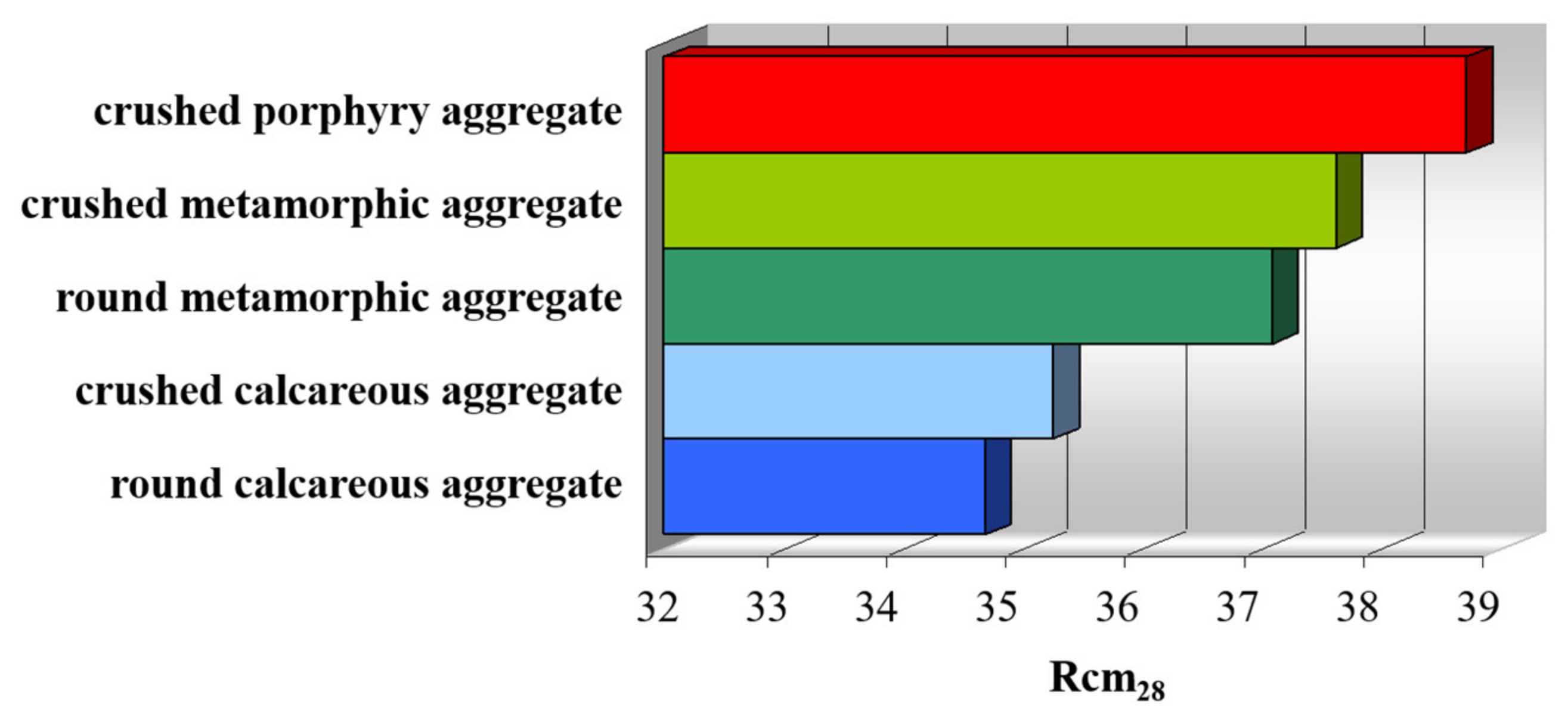 Materials 14 05763 g008 550