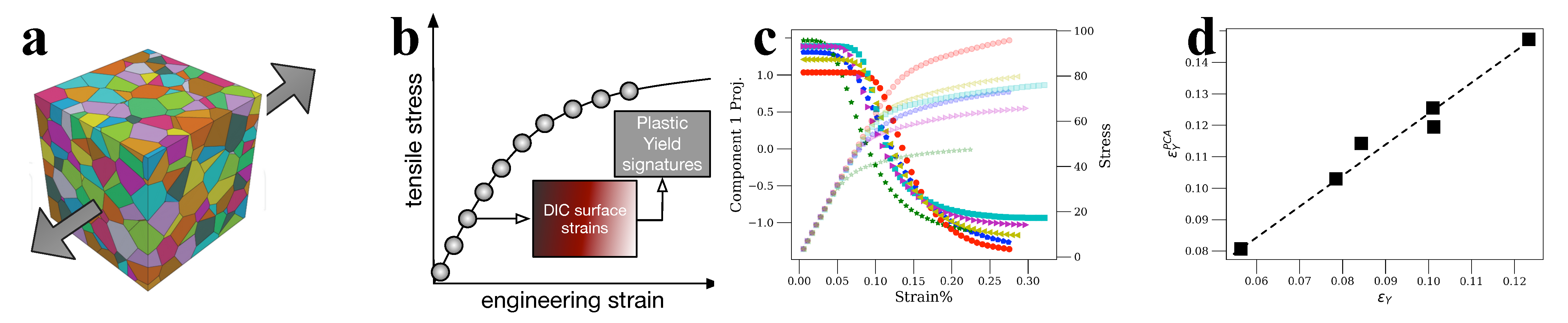 materials free full text materials informatics for mechanical deformation a review of applications and challenges html