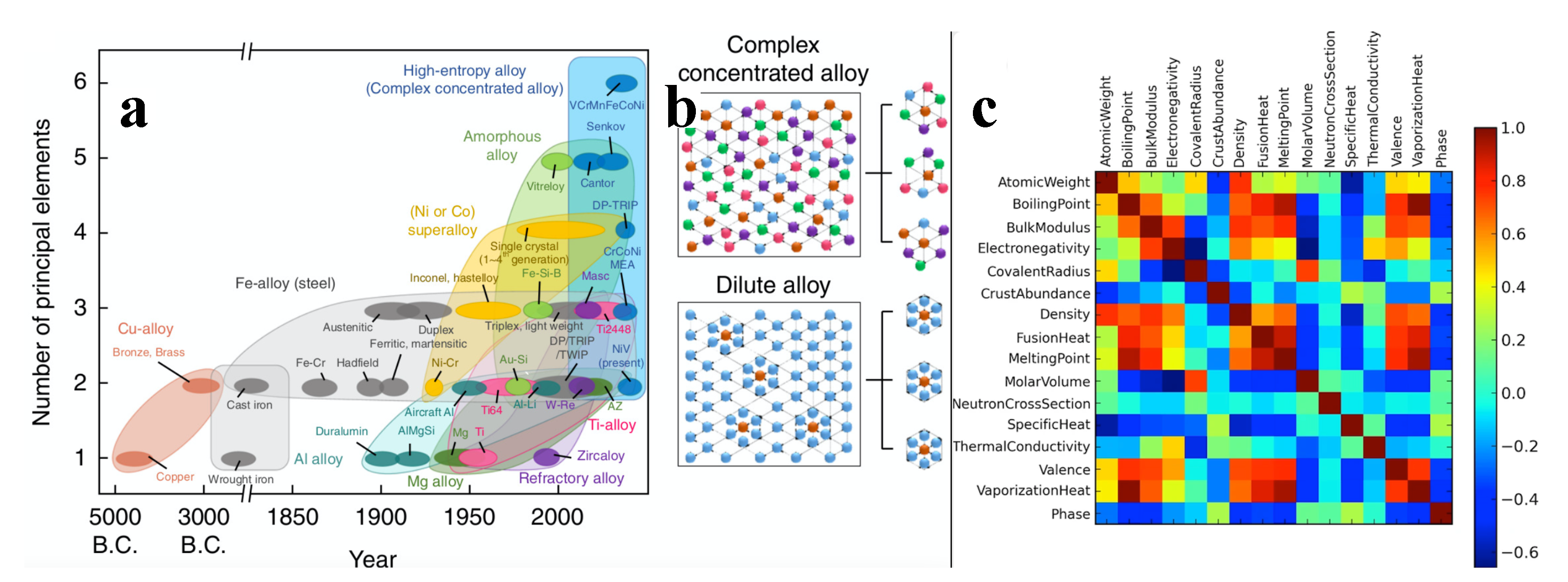 materials free full text materials informatics for mechanical deformation a review of applications and challenges html
