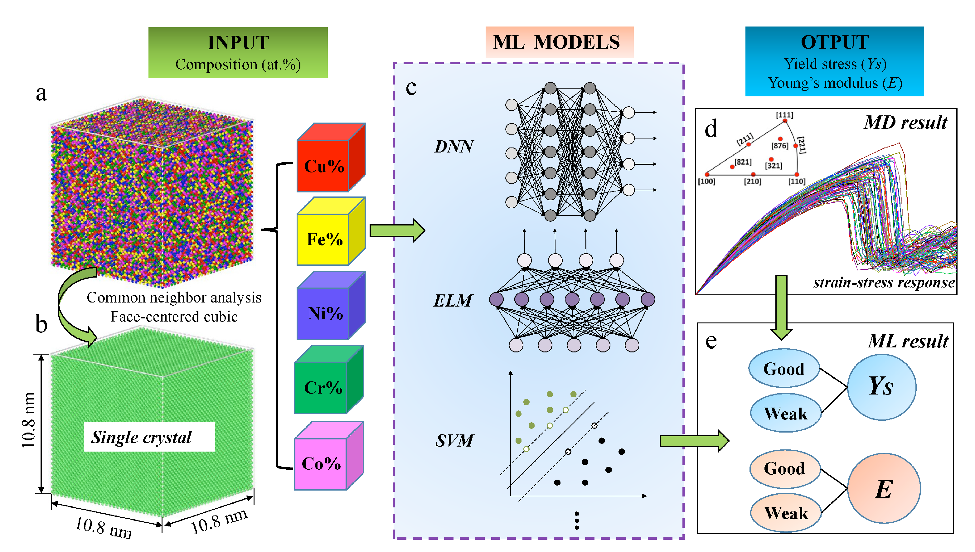 materials free full text materials informatics for mechanical deformation a review of applications and challenges html