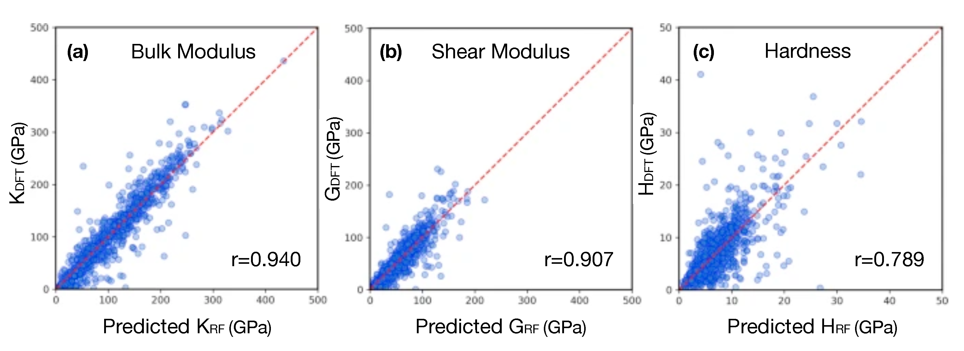 materials free full text materials informatics for mechanical deformation a review of applications and challenges html