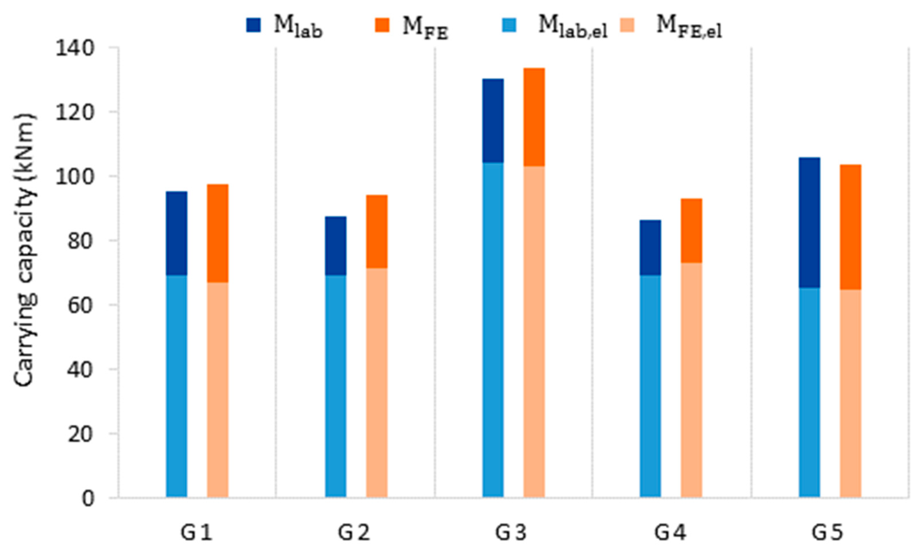 Materials 14 05766 g011 Materials 14 05766 g011