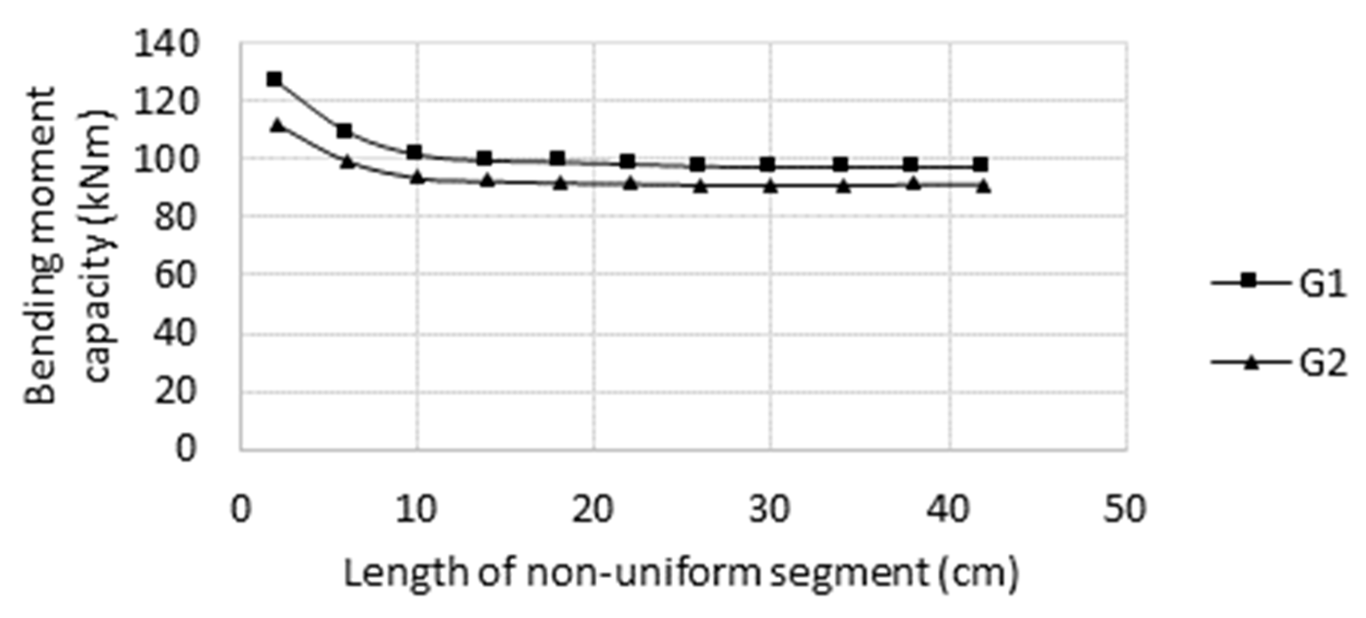 Materials 14 05766 g014 Materials 14 05766 g014