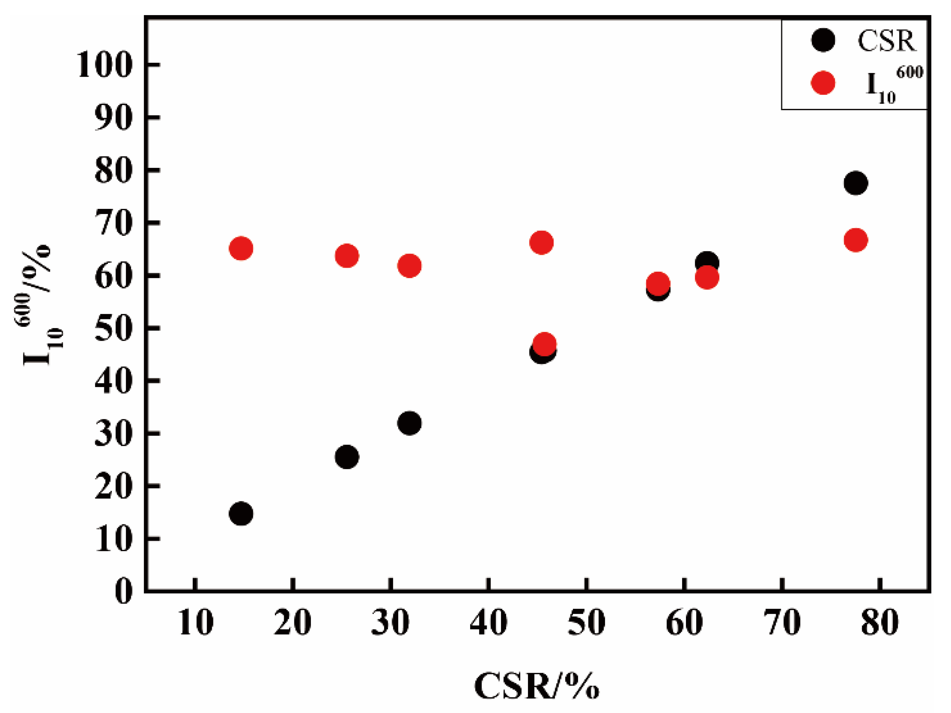 Materials 14 05767 g001 550
