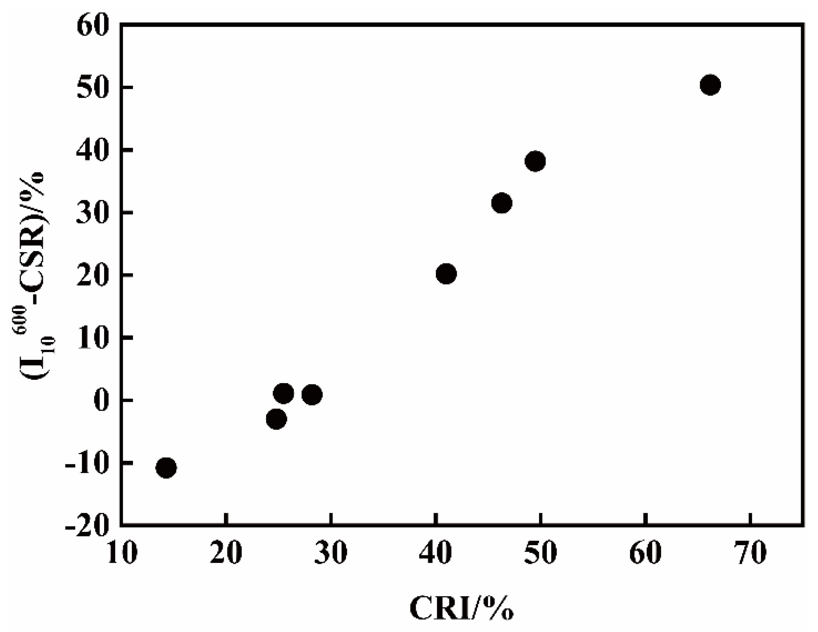 Materials 14 05767 g002 550