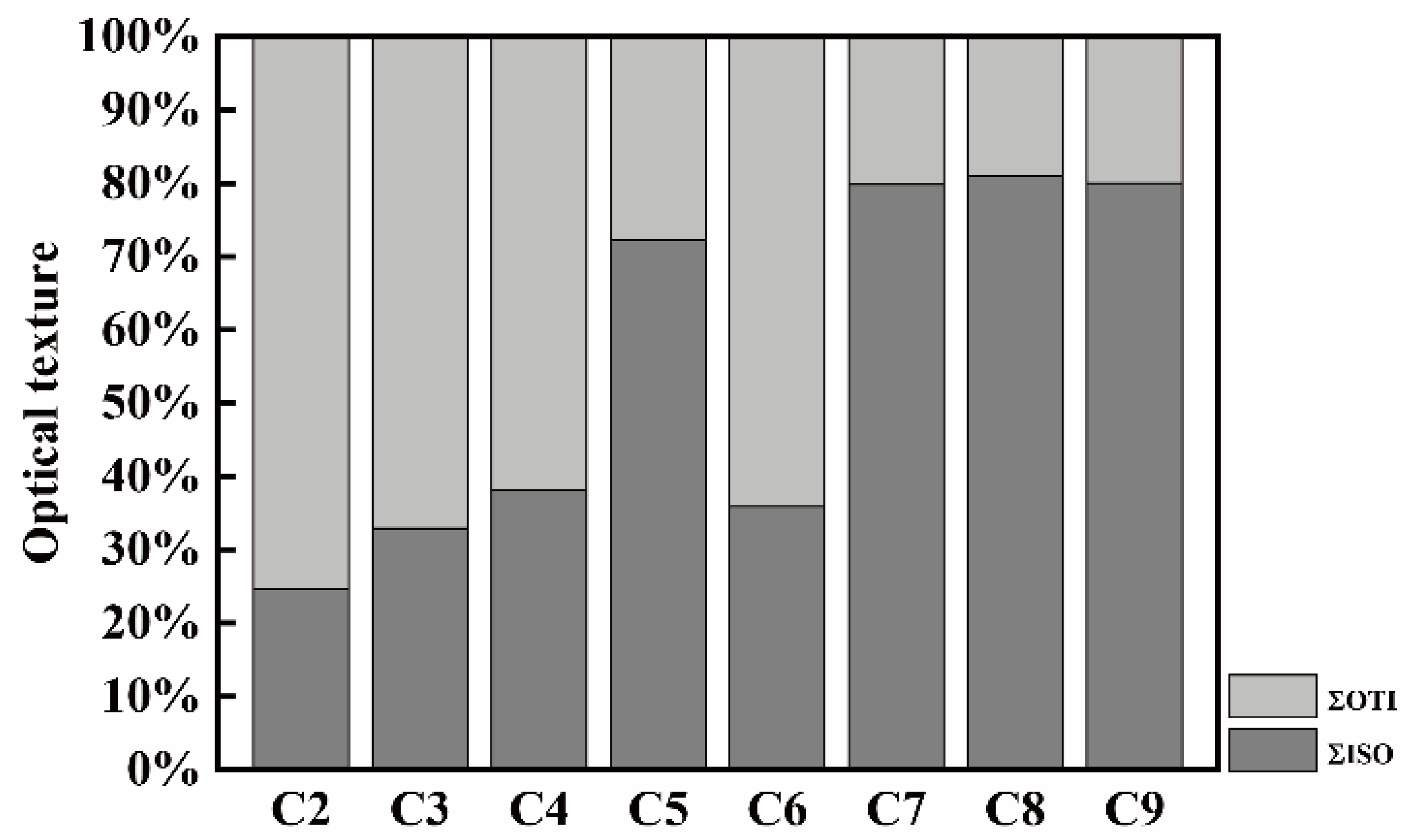 Materials 14 05767 g006 550
