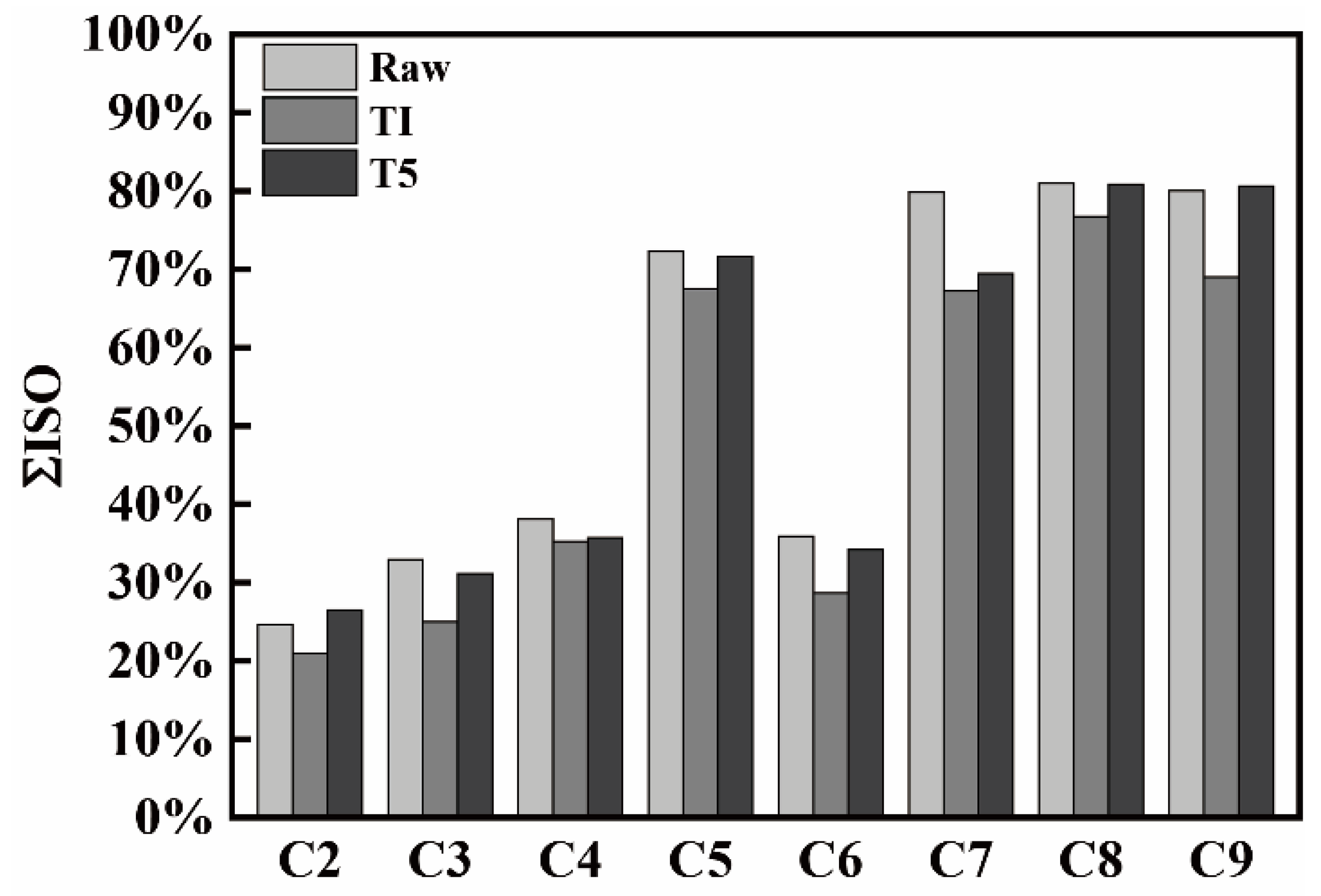Materials 14 05767 g007 550