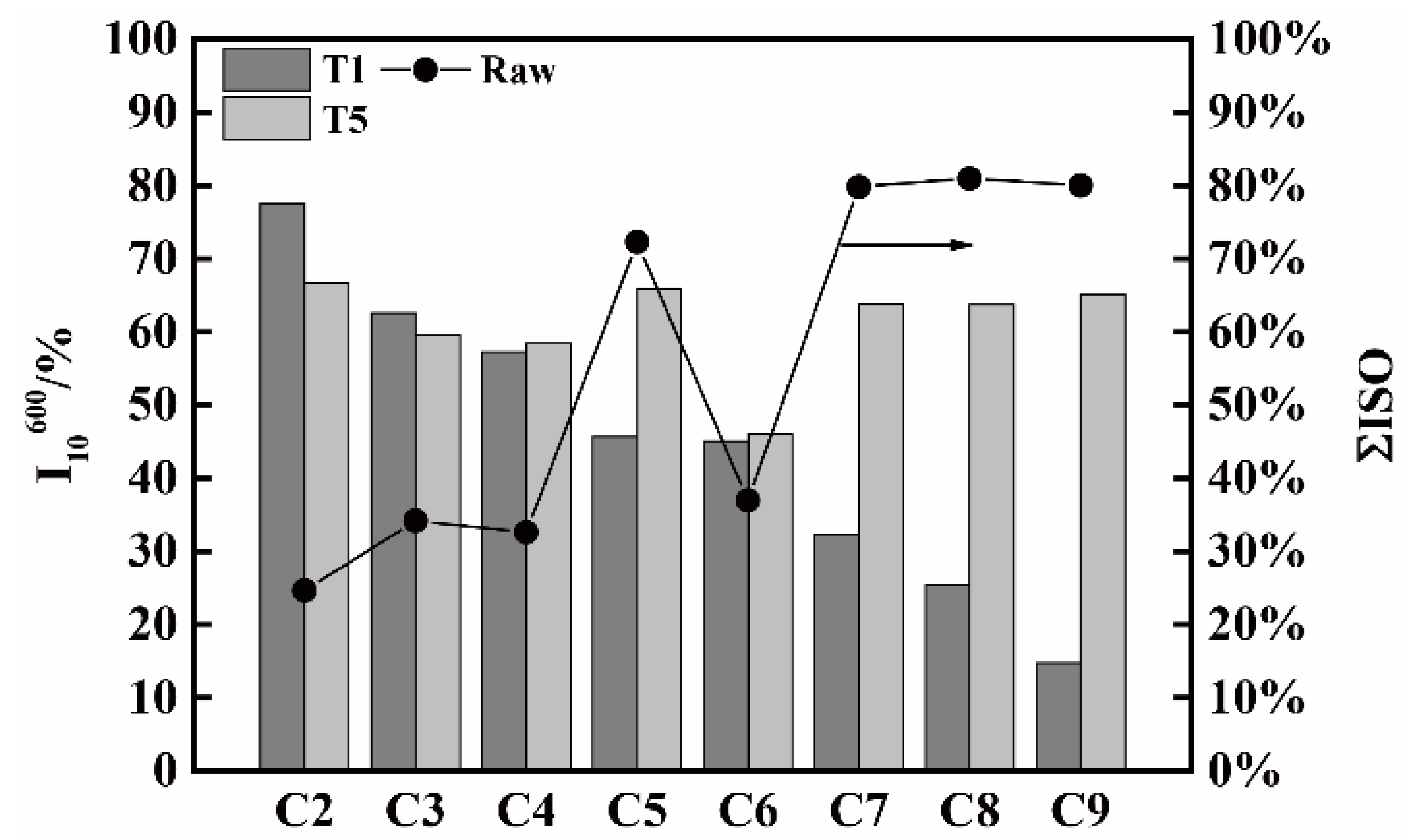 Materials 14 05767 g008 550
