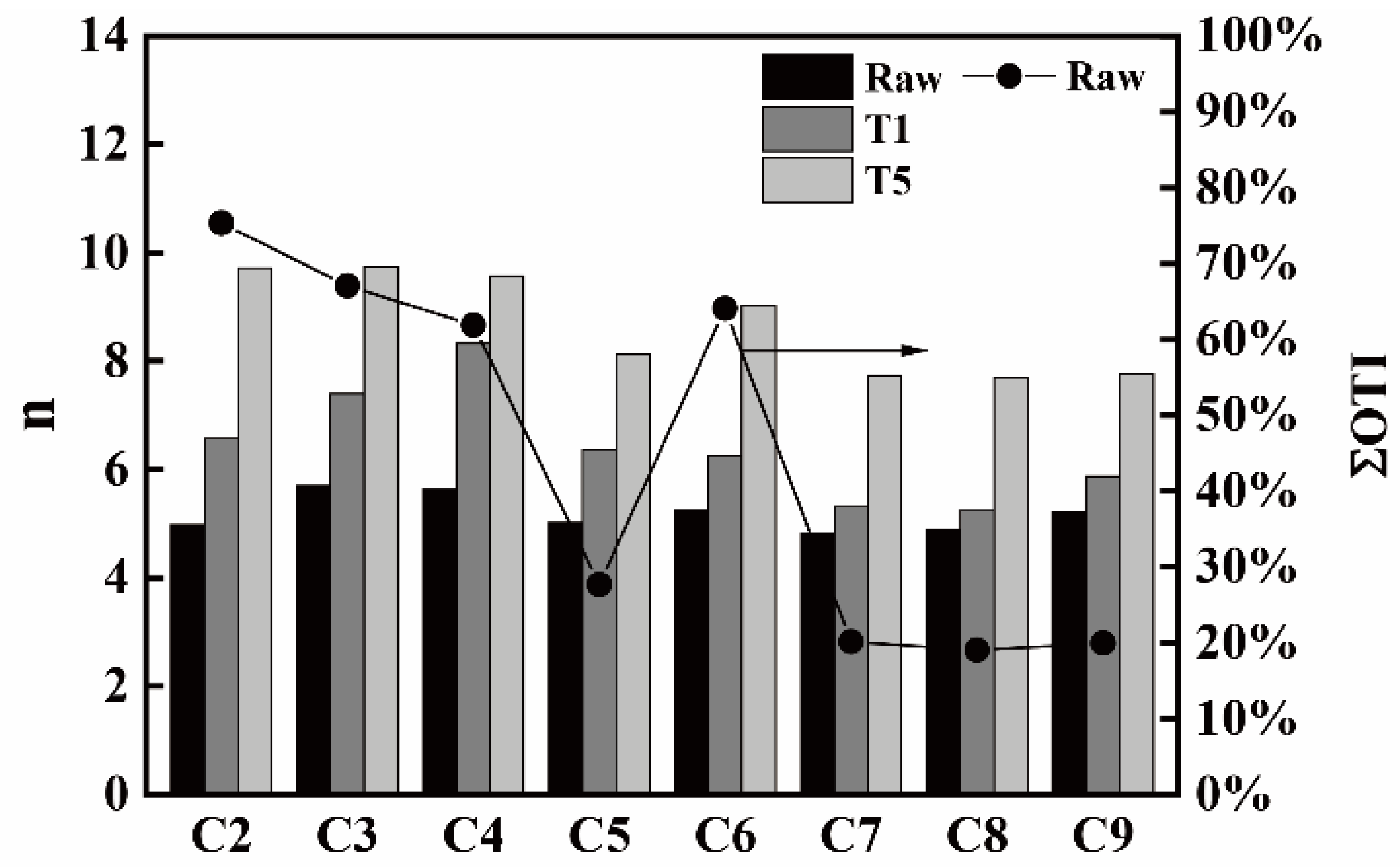 Materials Free FullText A Simple Method of Evaluating the Thermal