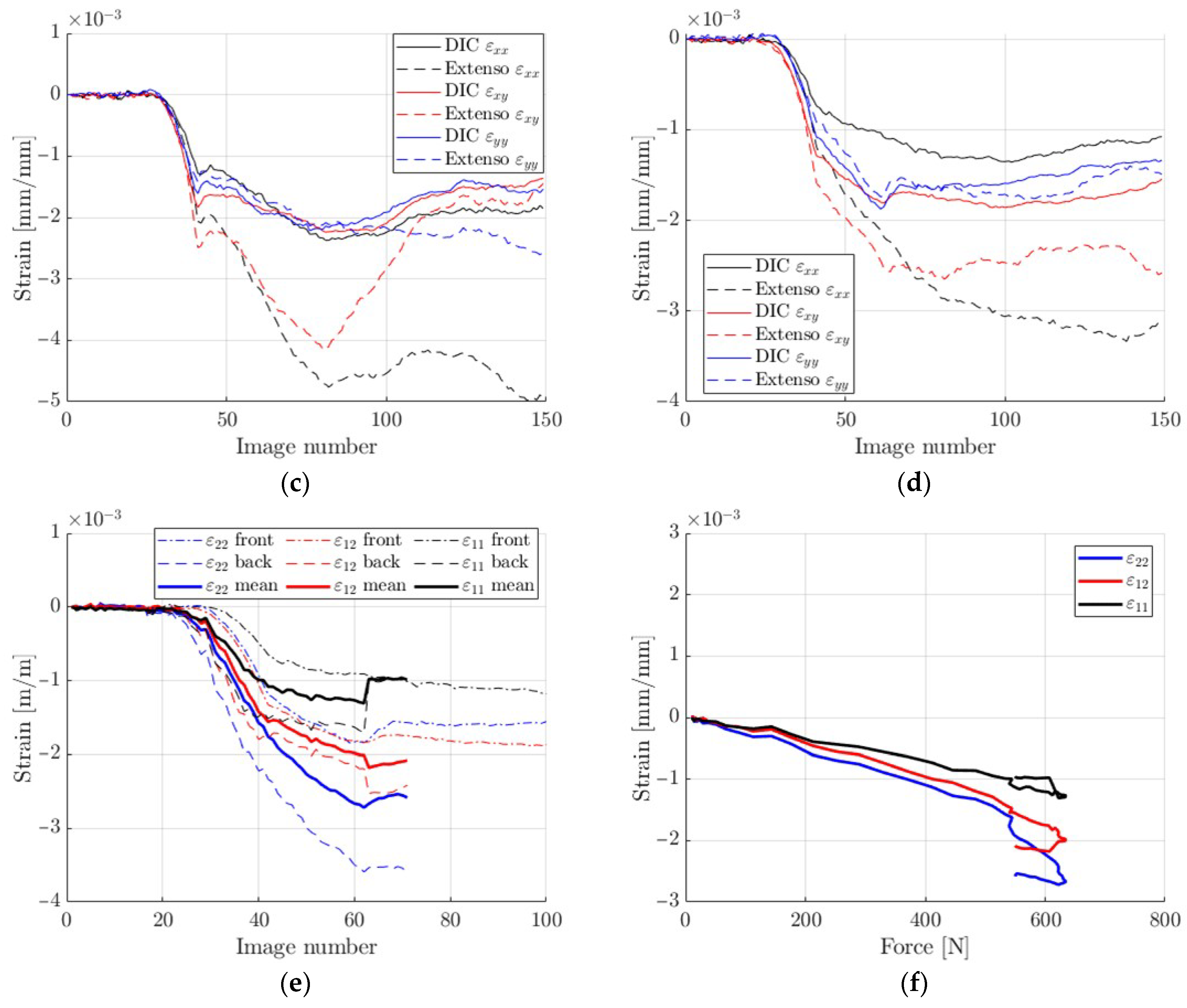Materials 14 05768 g010b