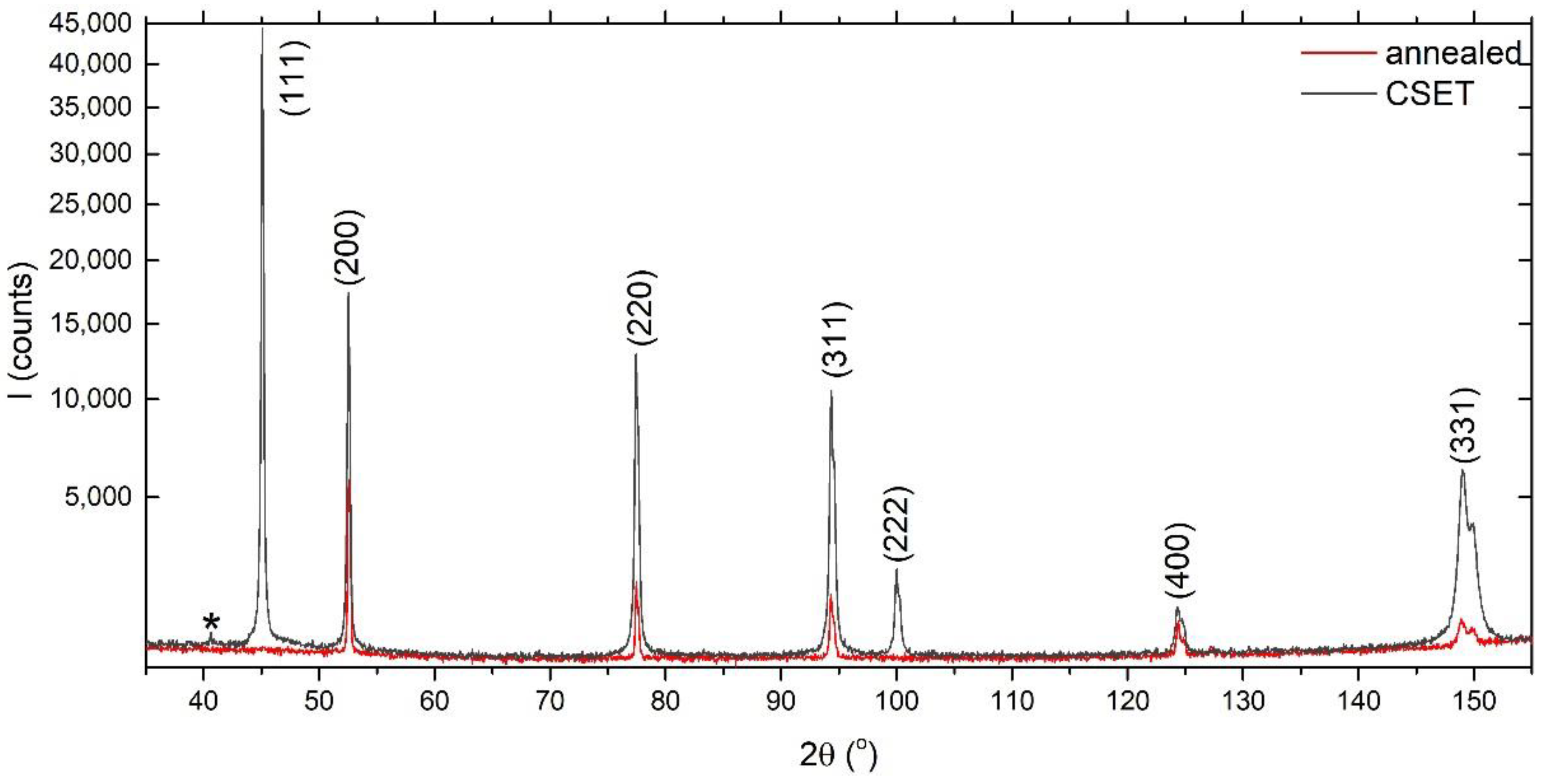 Materials 14 05770 g008