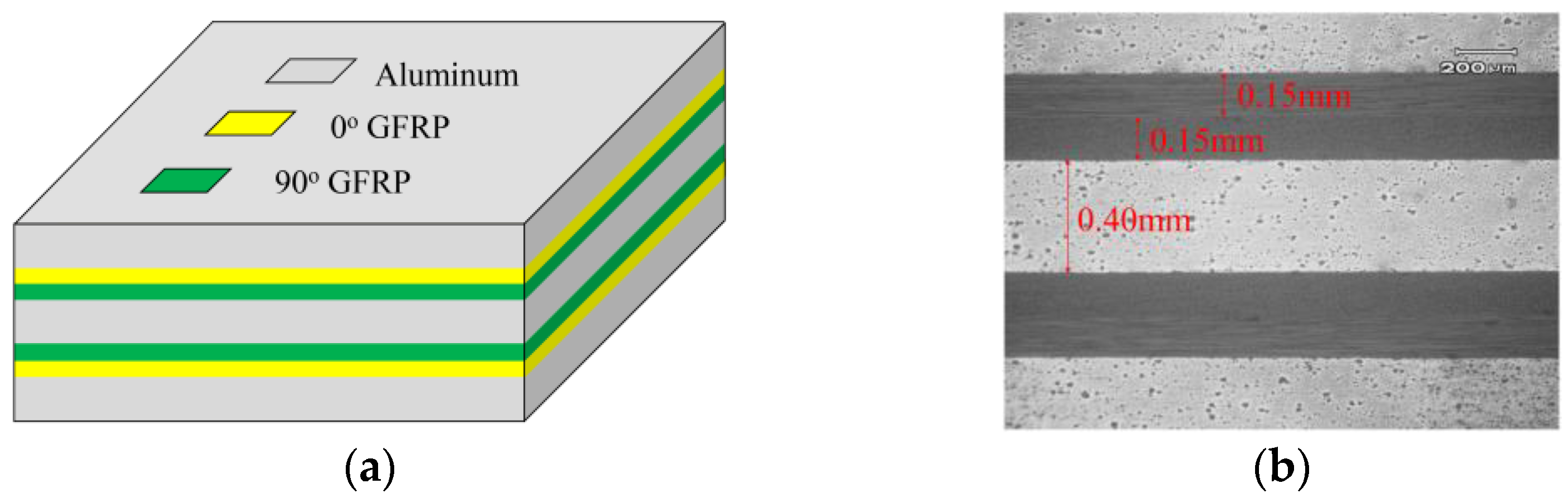 Materials 14 05771 g002 550