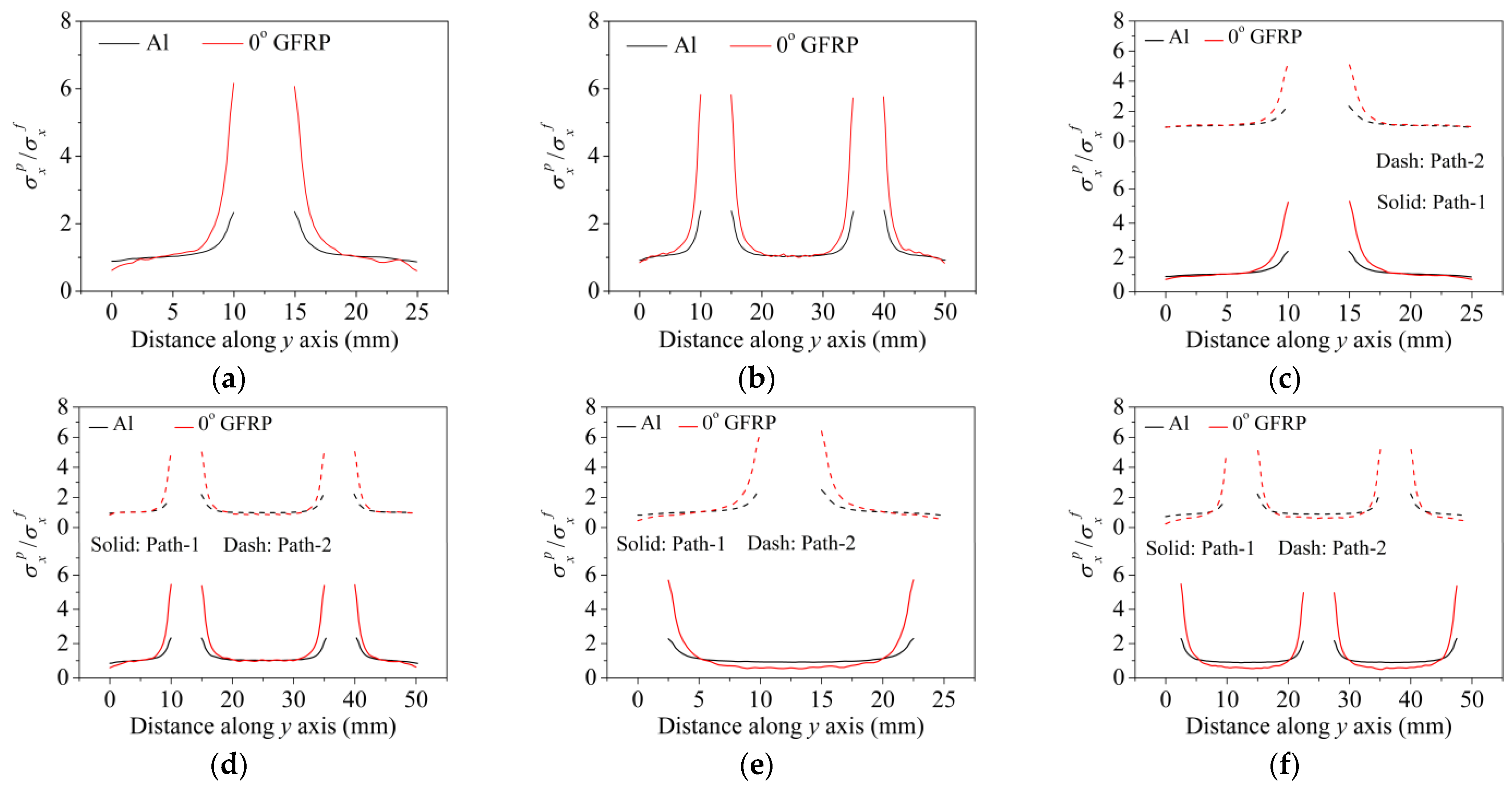 Materials 14 05771 g006 550