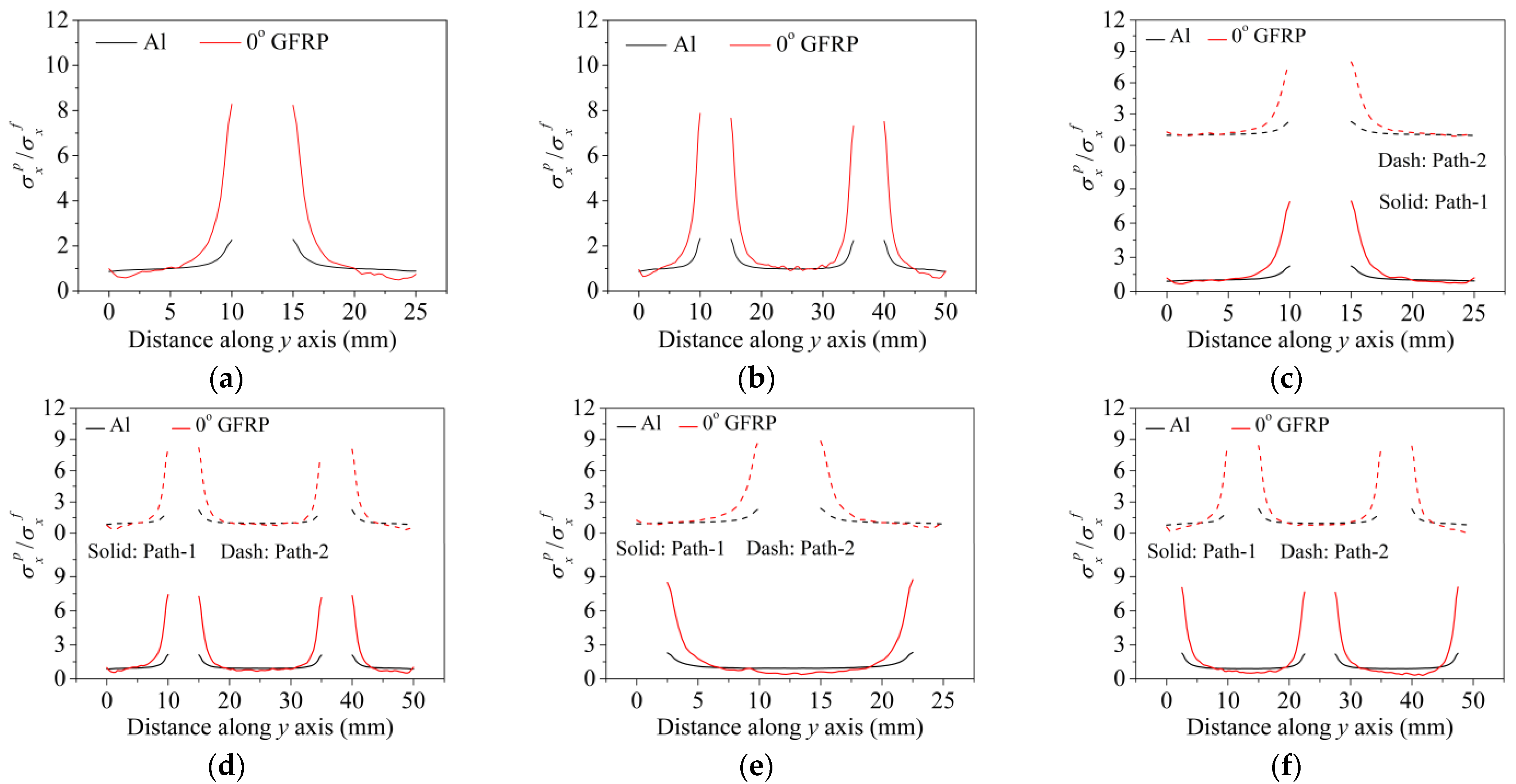 Materials 14 05771 g007 550