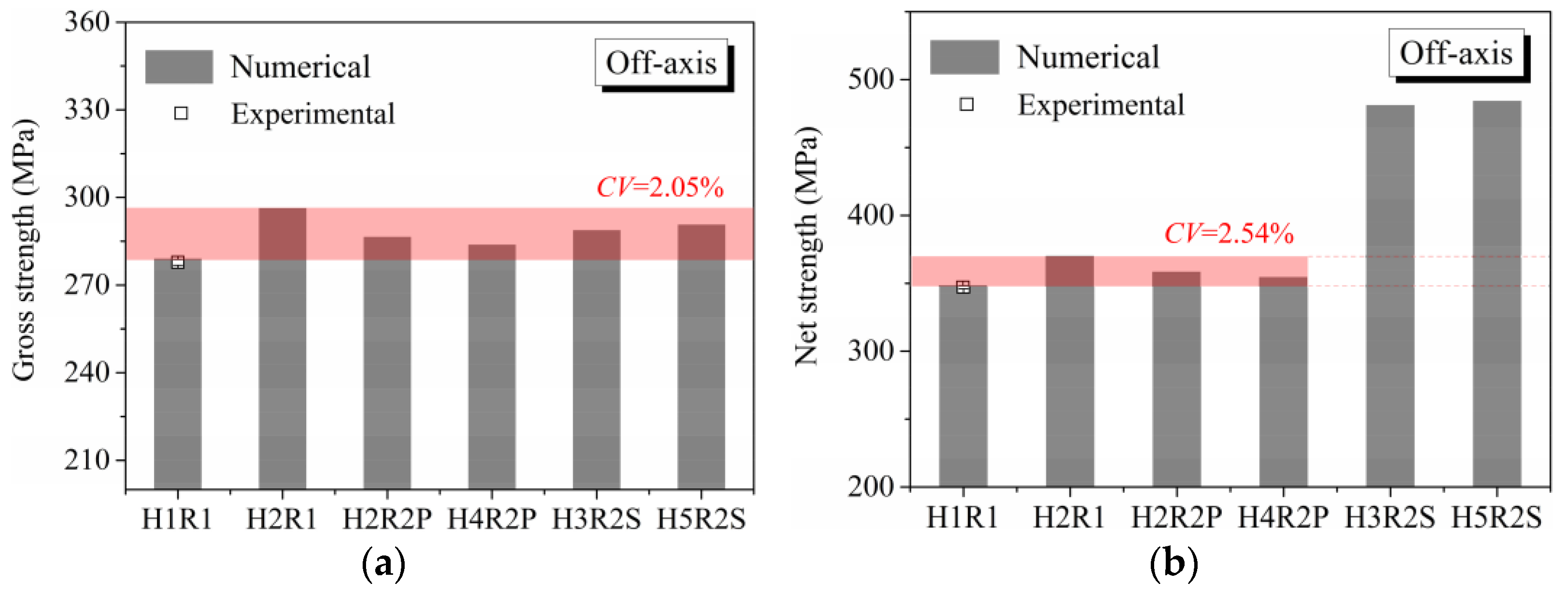 Materials 14 05771 g010 550