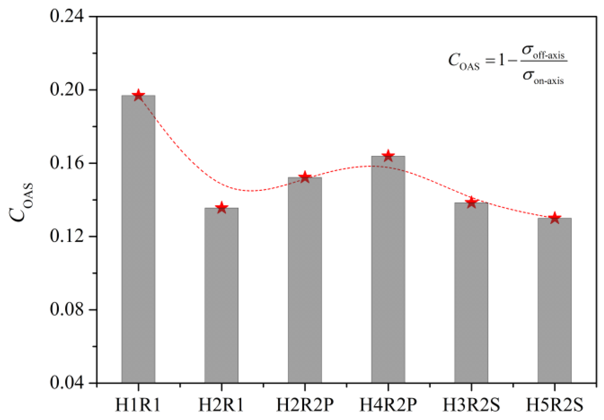 Materials 14 05771 g011 550