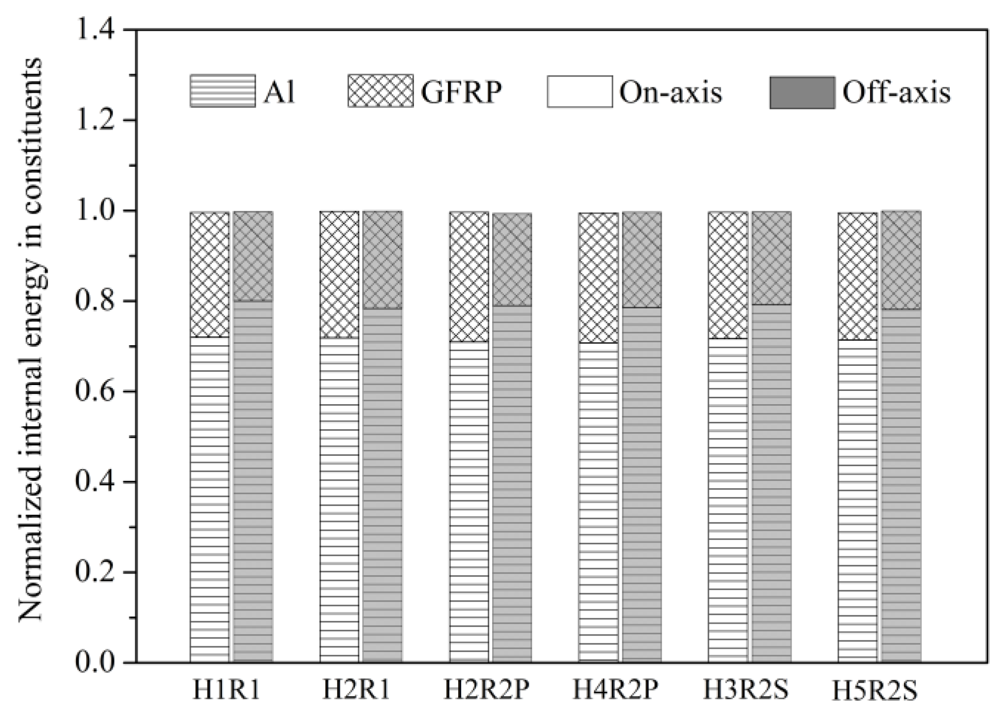Materials 14 05771 g012 550