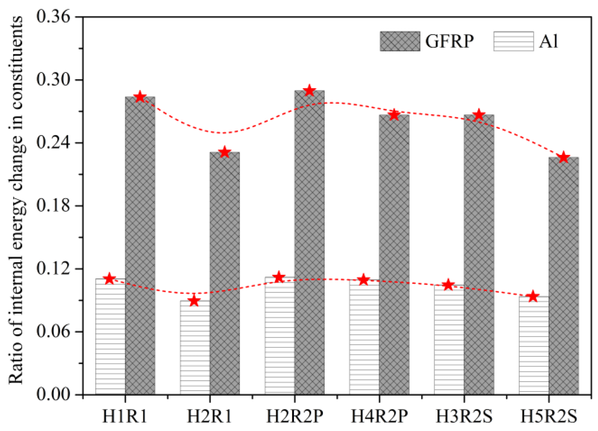 Materials 14 05771 g013 550