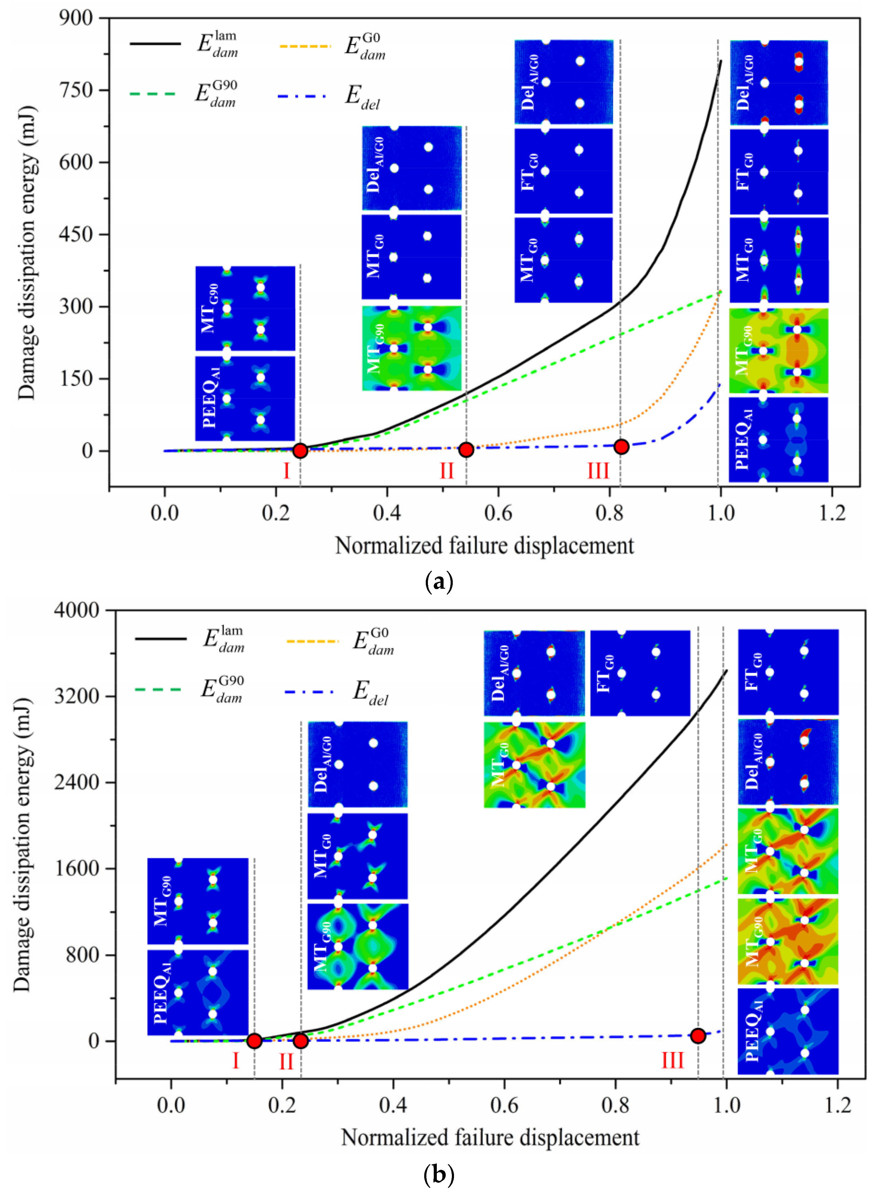 Materials 14 05771 g016 550