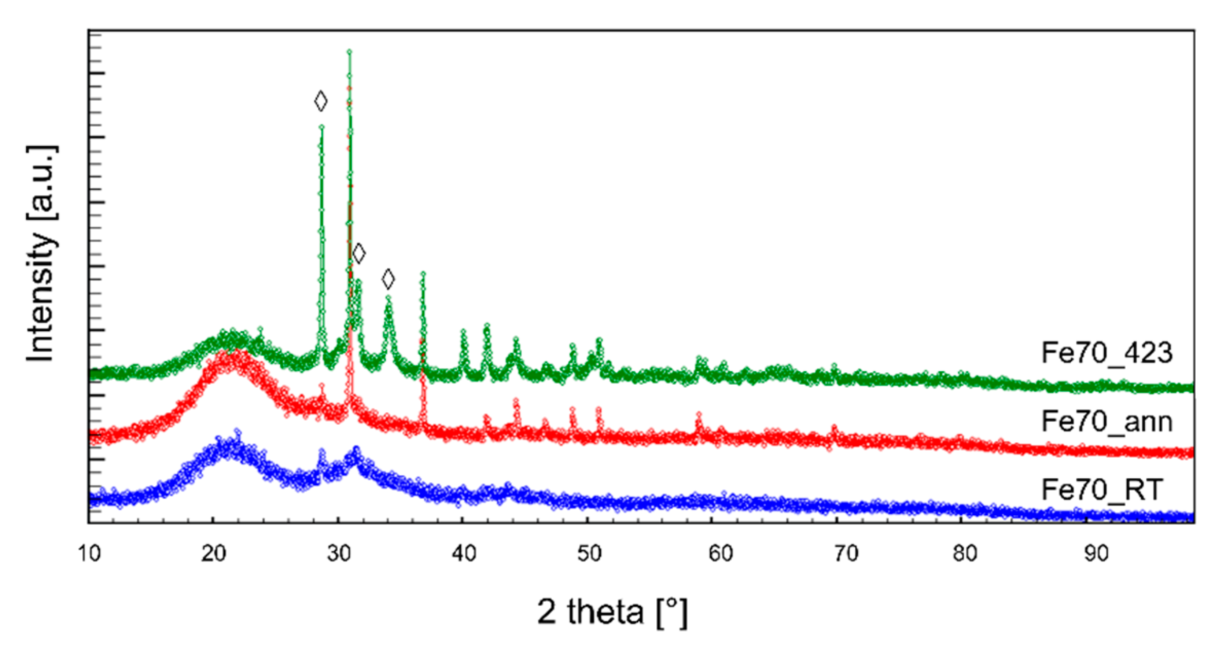 Materials 14 05773 g008