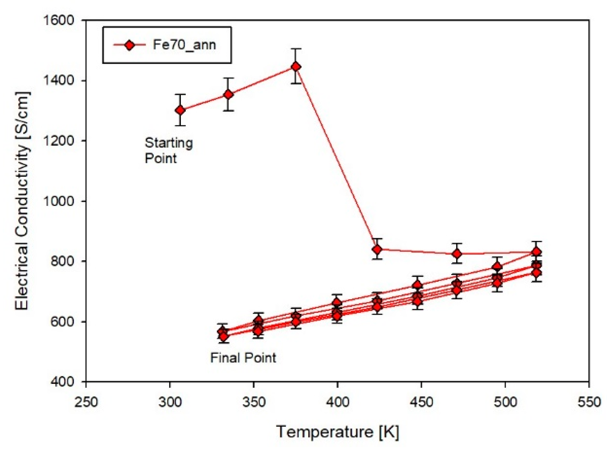 Materials 14 05773 g009