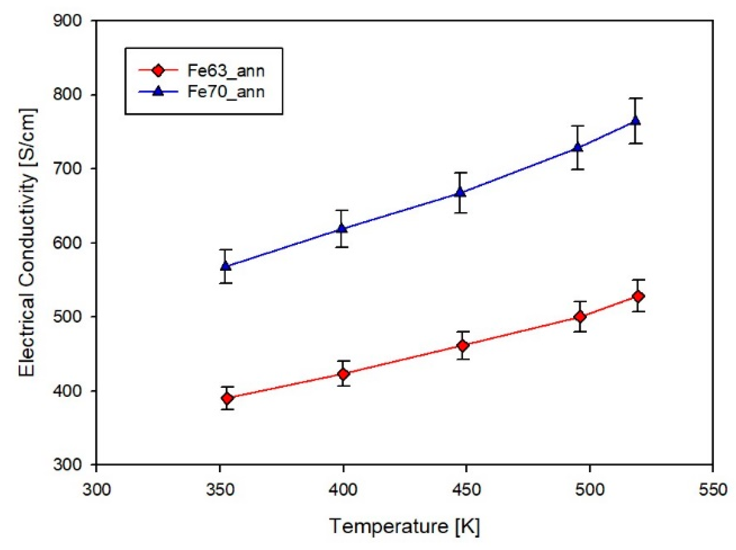 Materials 14 05773 g010
