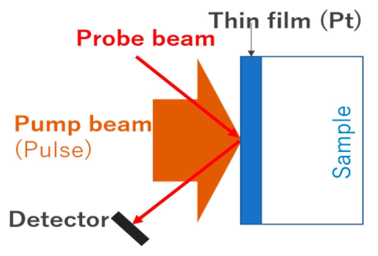 Materials 14 05773 g0a1