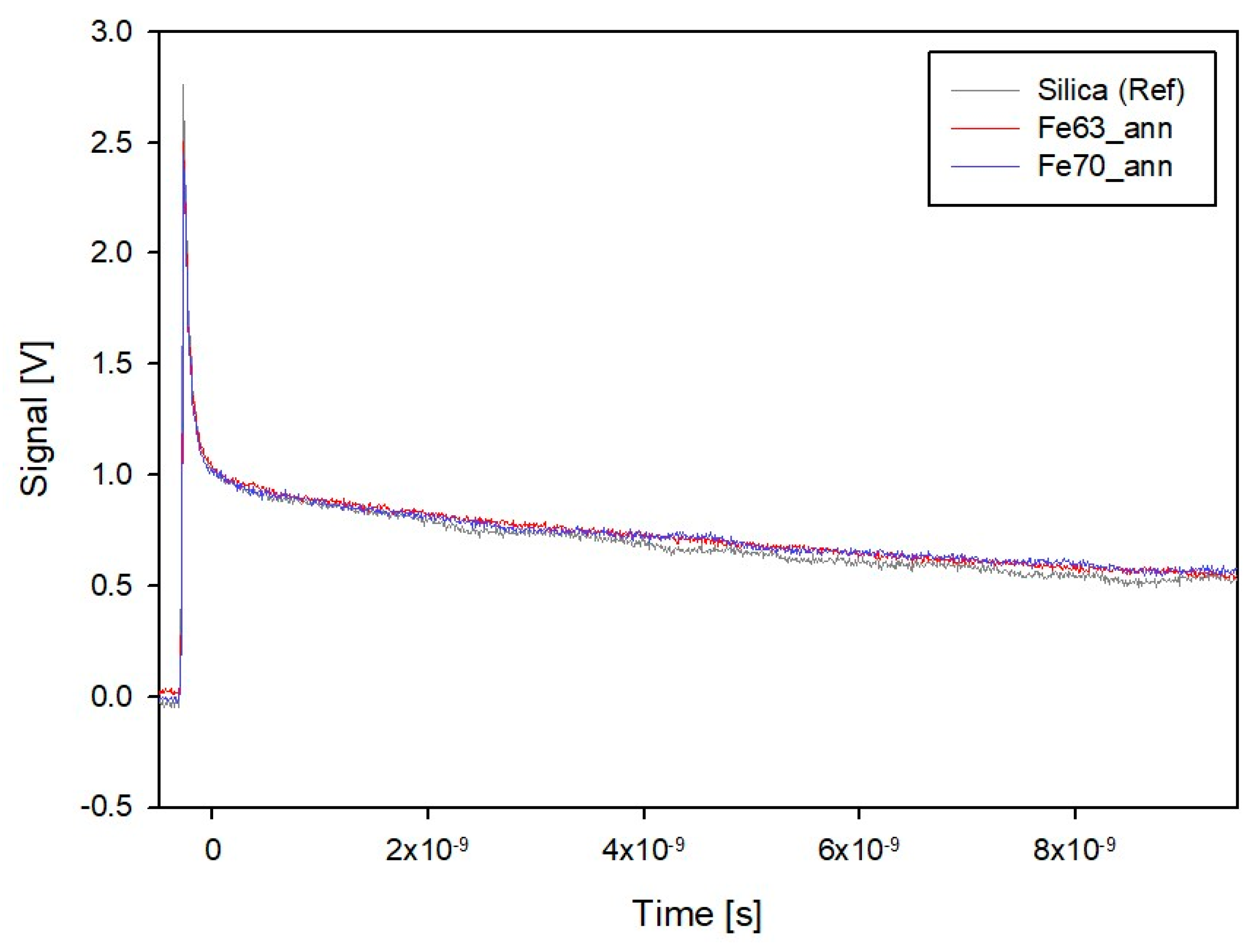 Materials 14 05773 g0a2