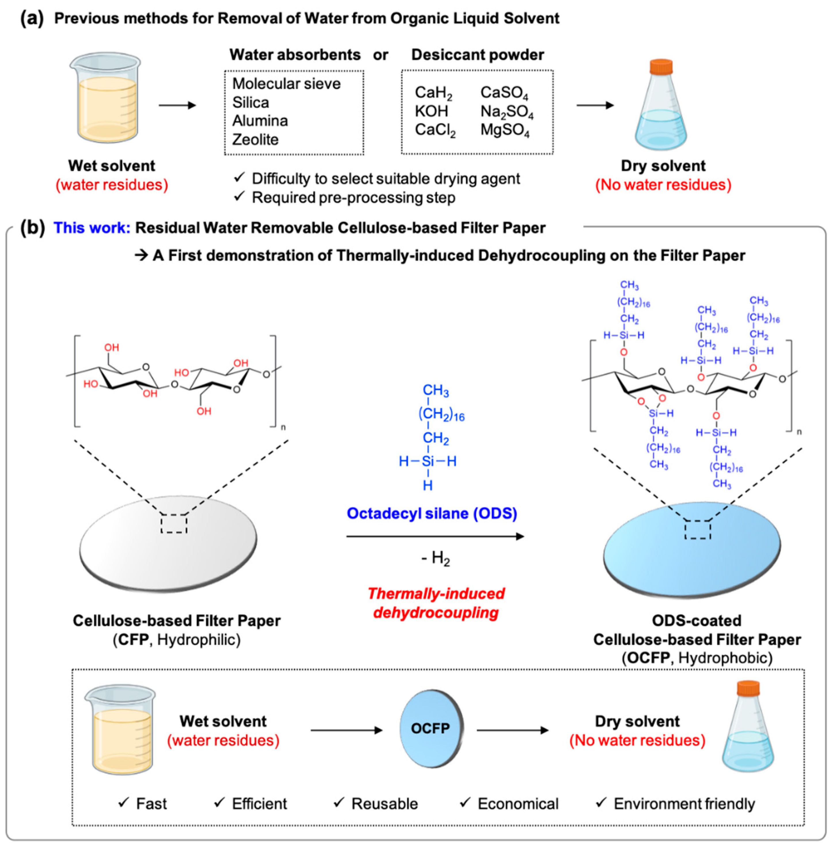 Materials 14 05775 g001 550