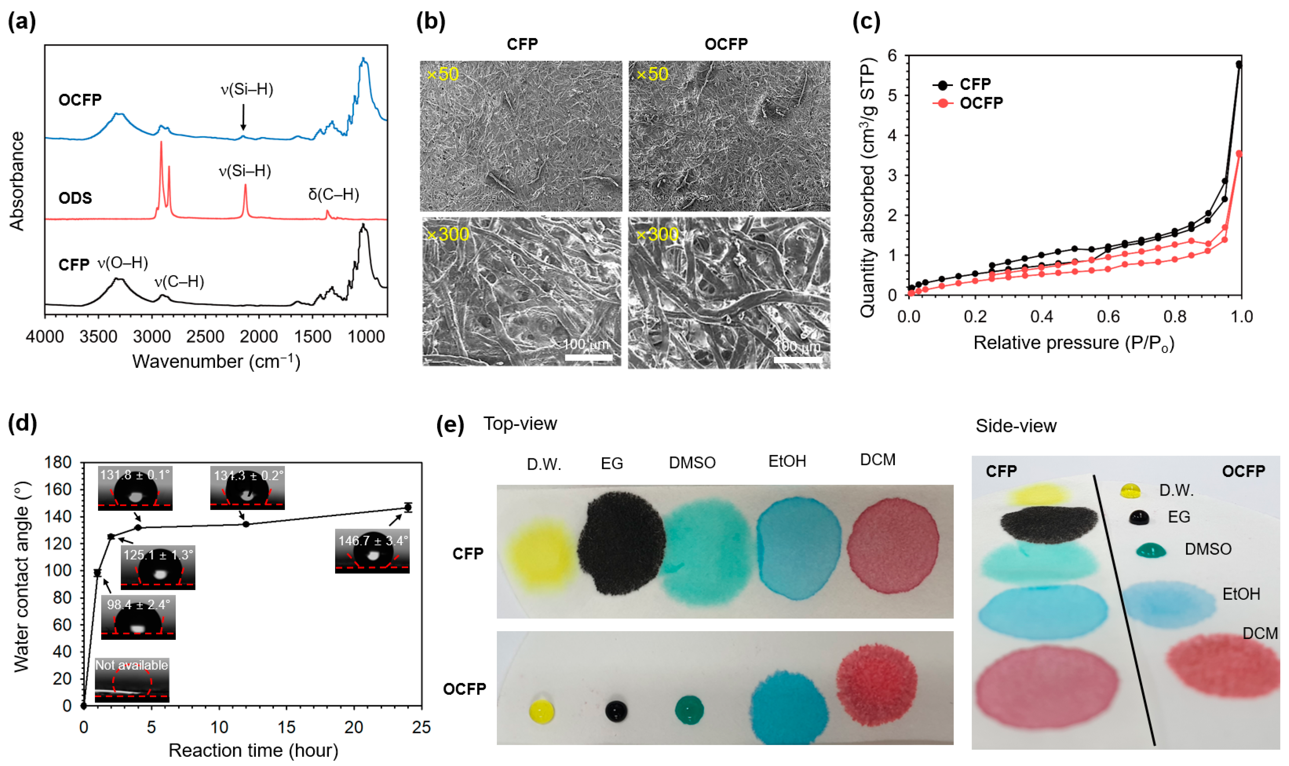 Materials 14 05775 g002 550