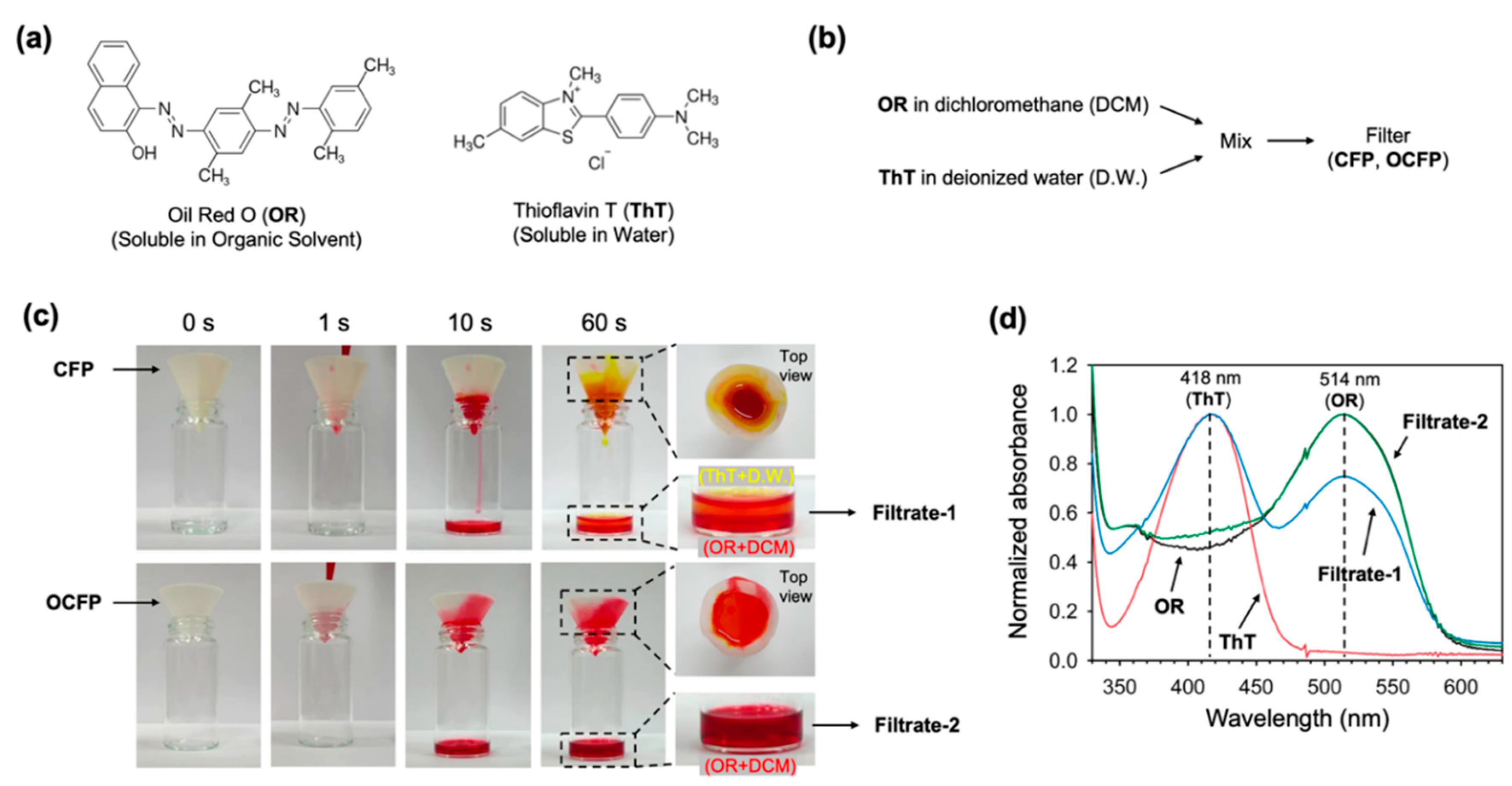 Materials 14 05775 g003 550