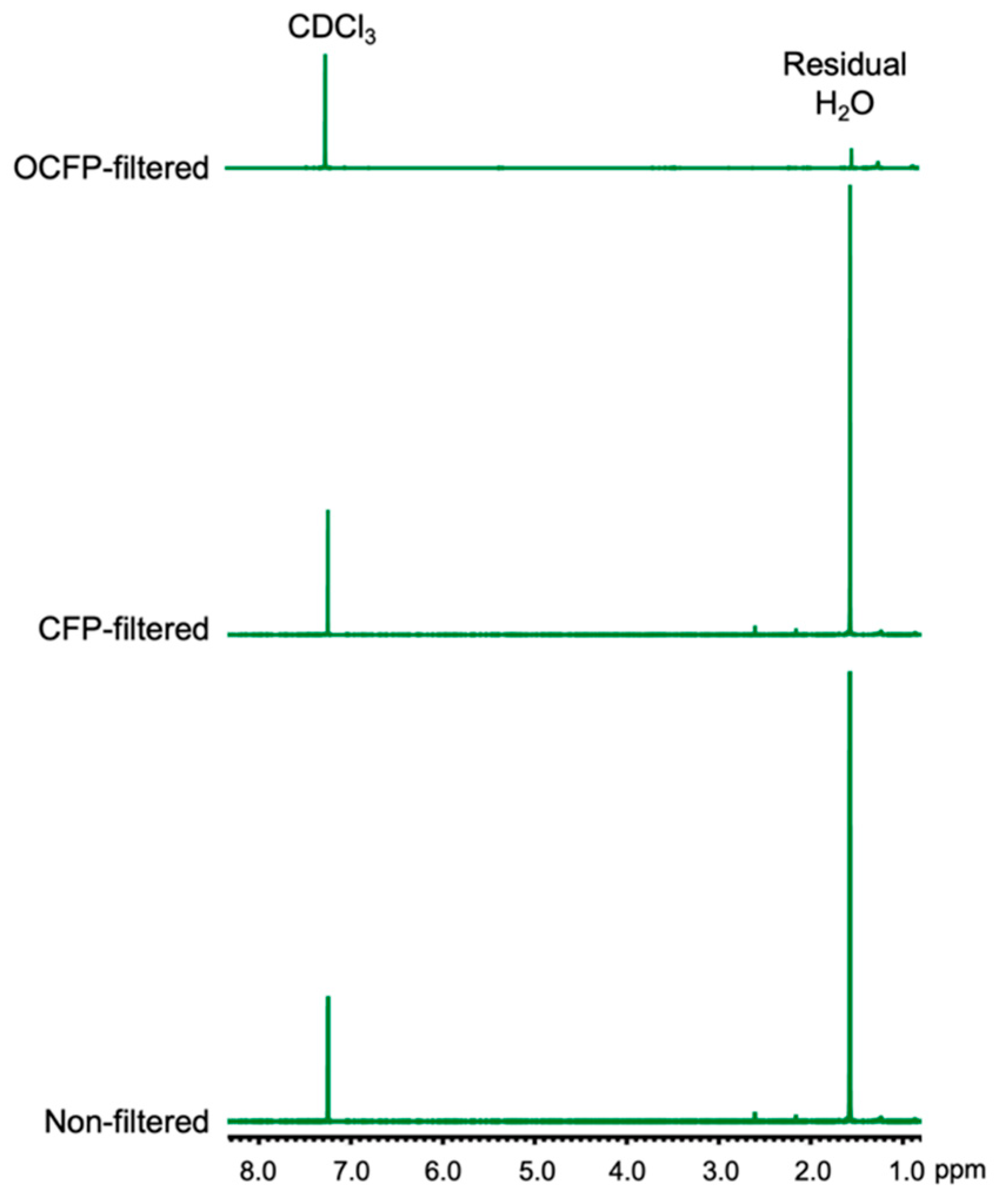 Materials 14 05775 g005 550
