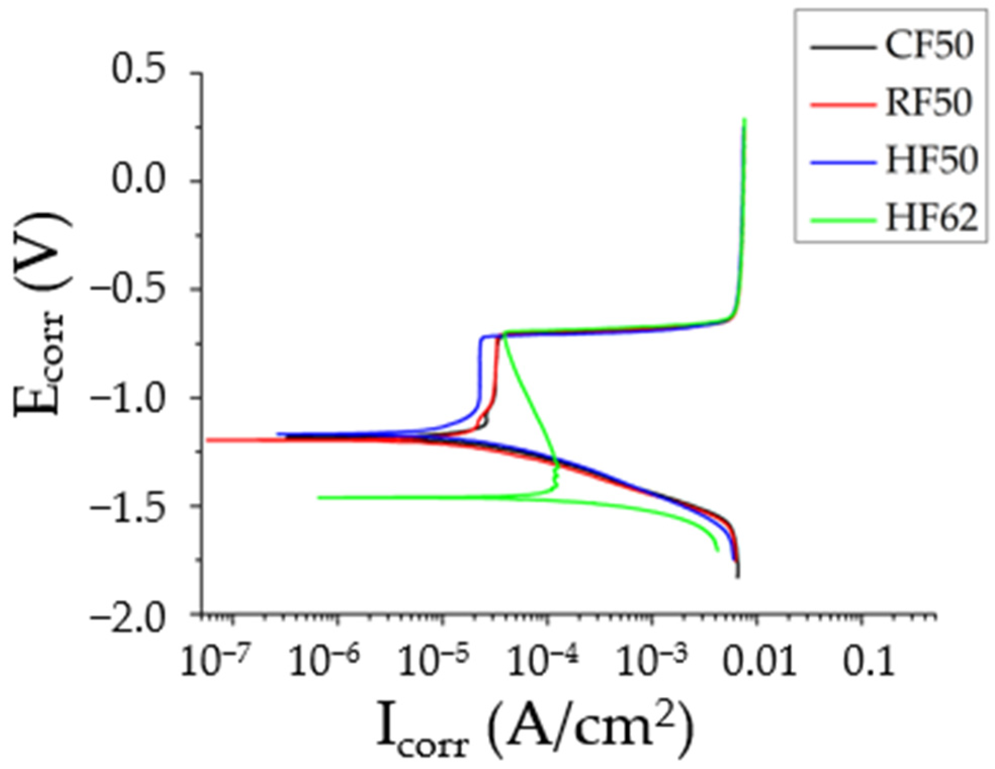 Materials 14 05776 g009